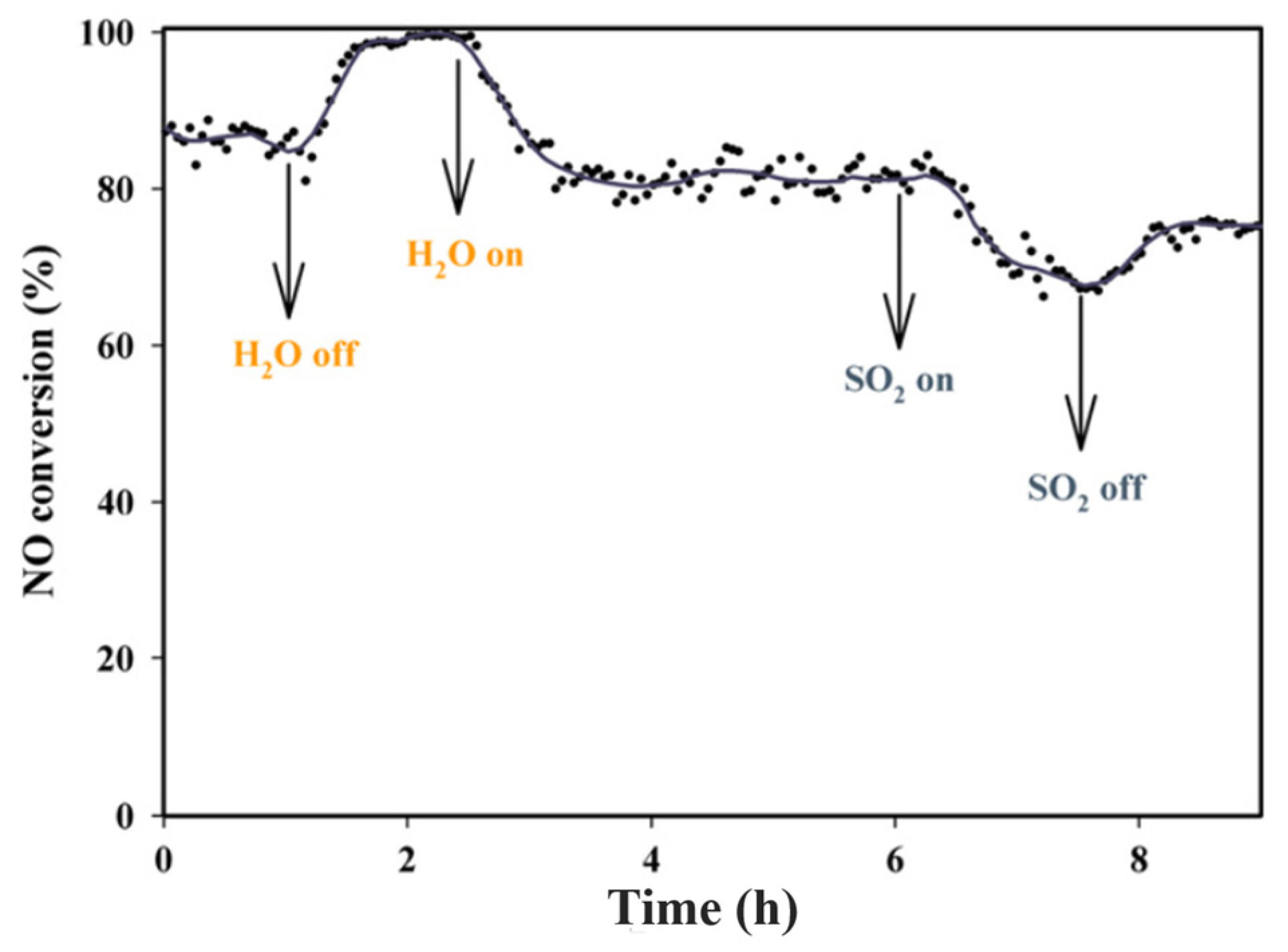 Catalysts 08 00011 g024
