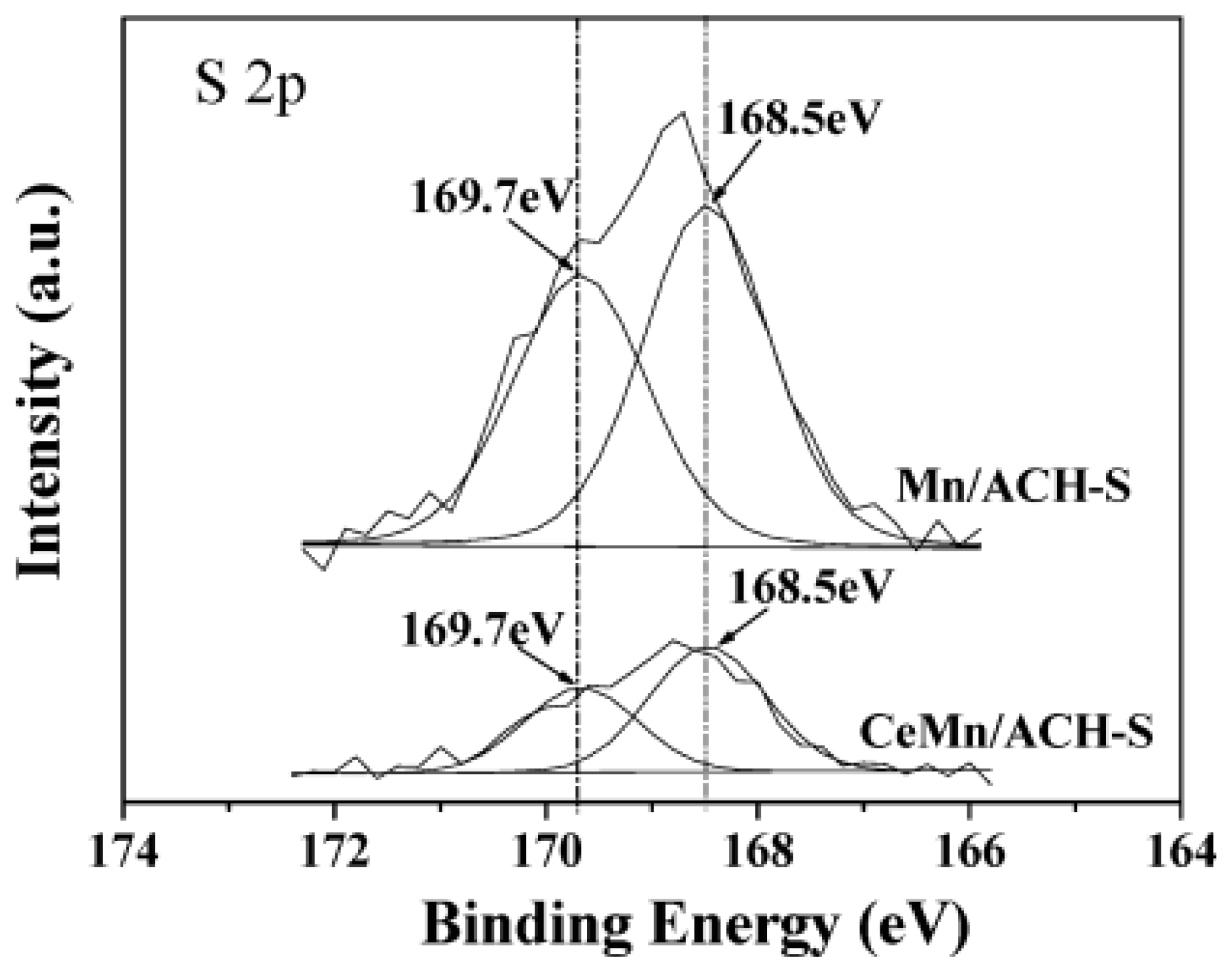 Catalysts 08 00011 g028