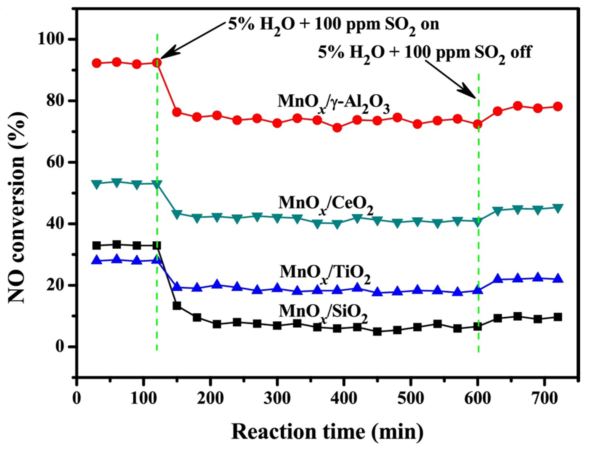 Catalysts 08 00011 g029