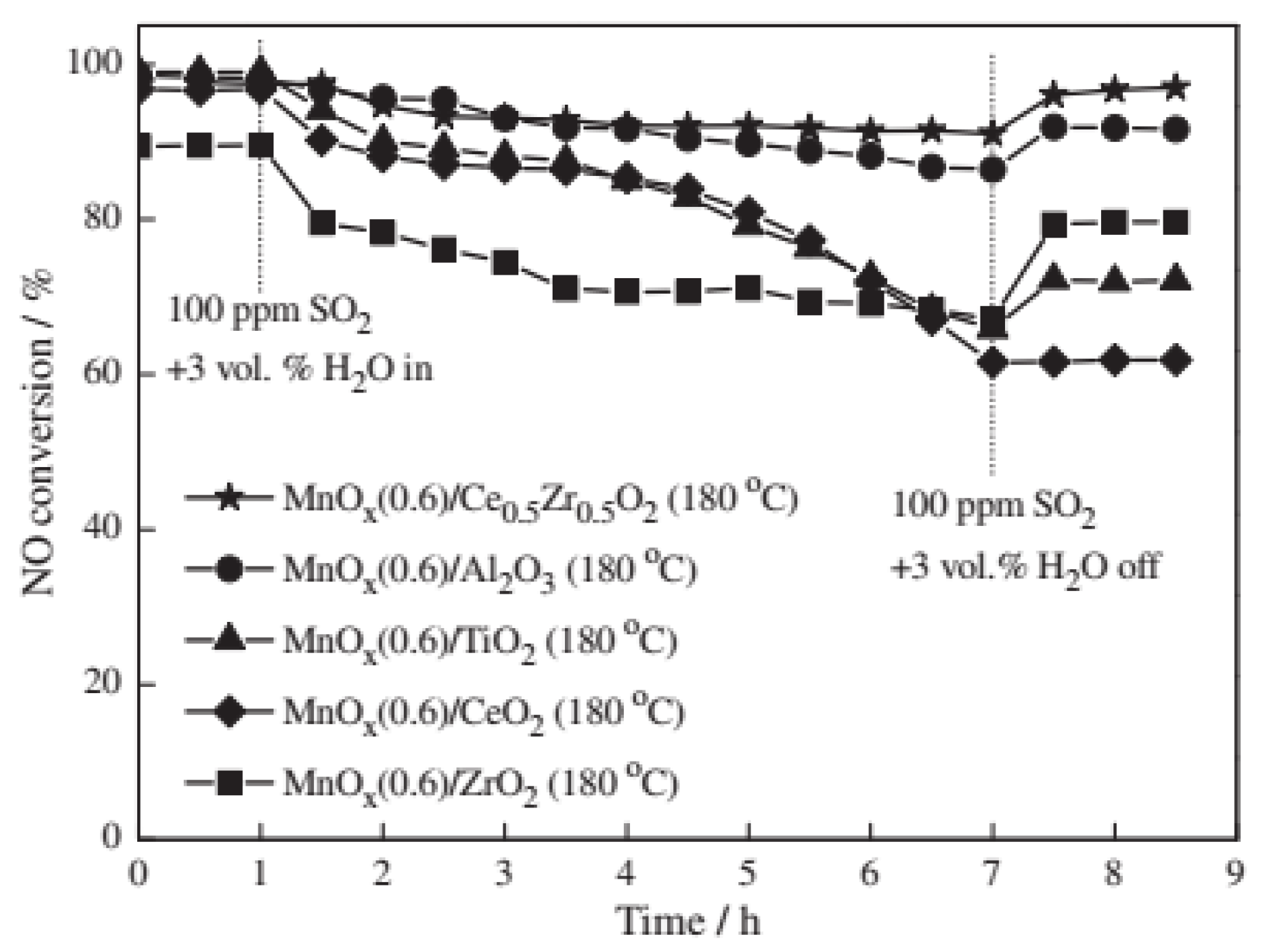 Catalysts 08 00011 g030