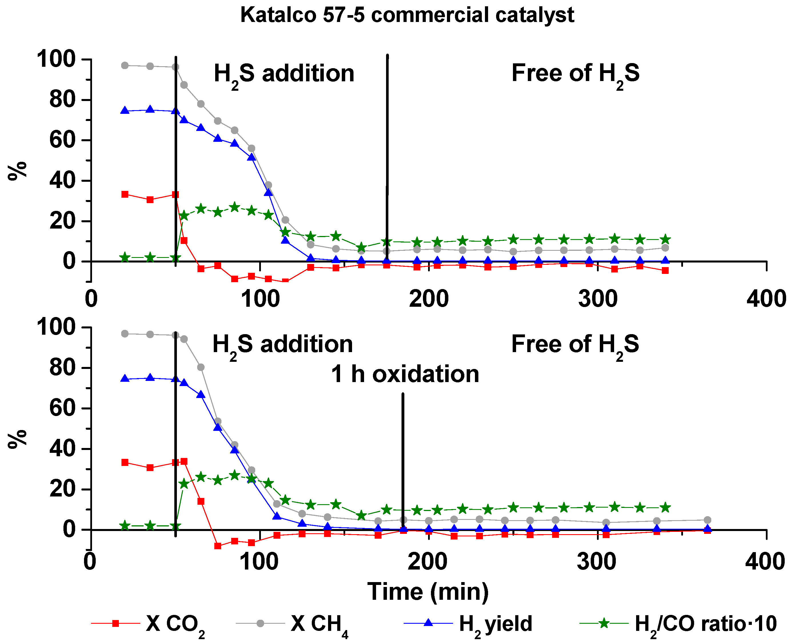 Catalysts 08 00012 g001