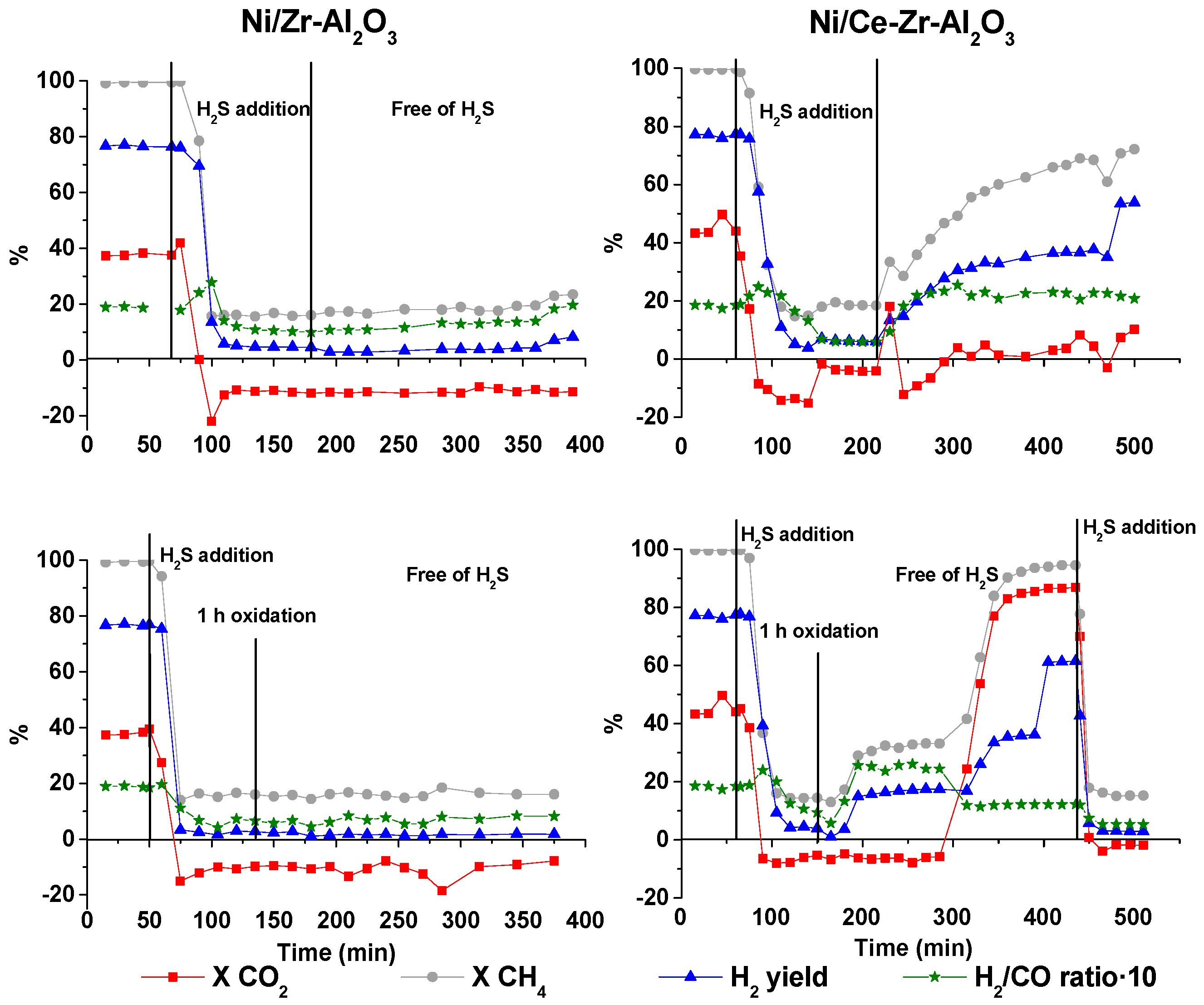 Catalysts 08 00012 g002