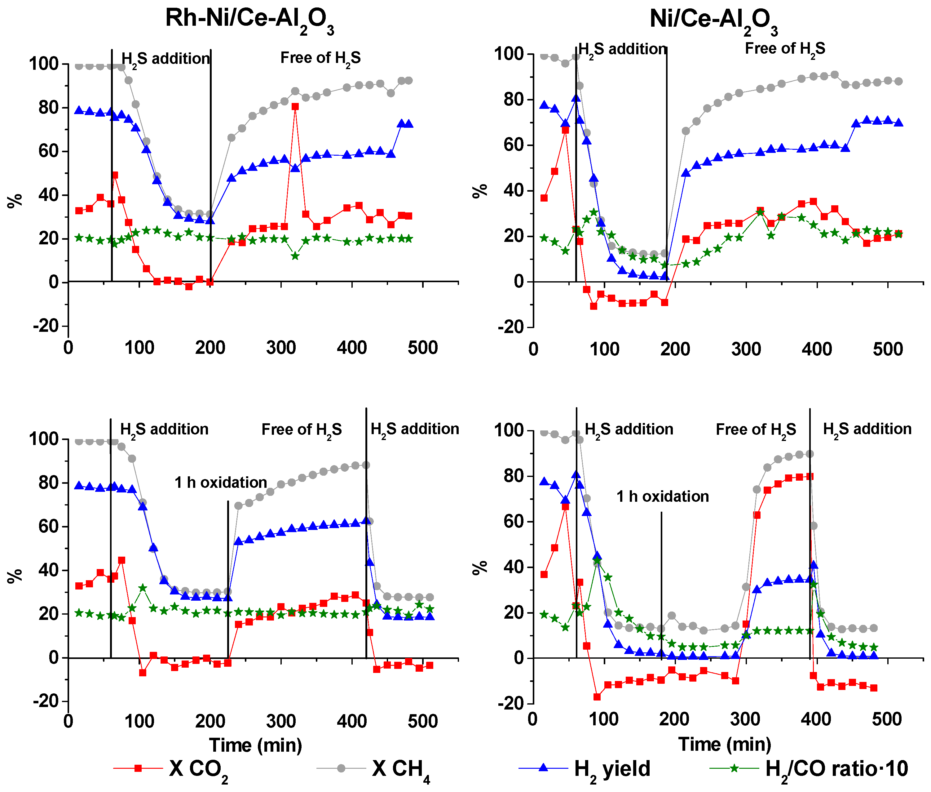 Catalysts 08 00012 g003