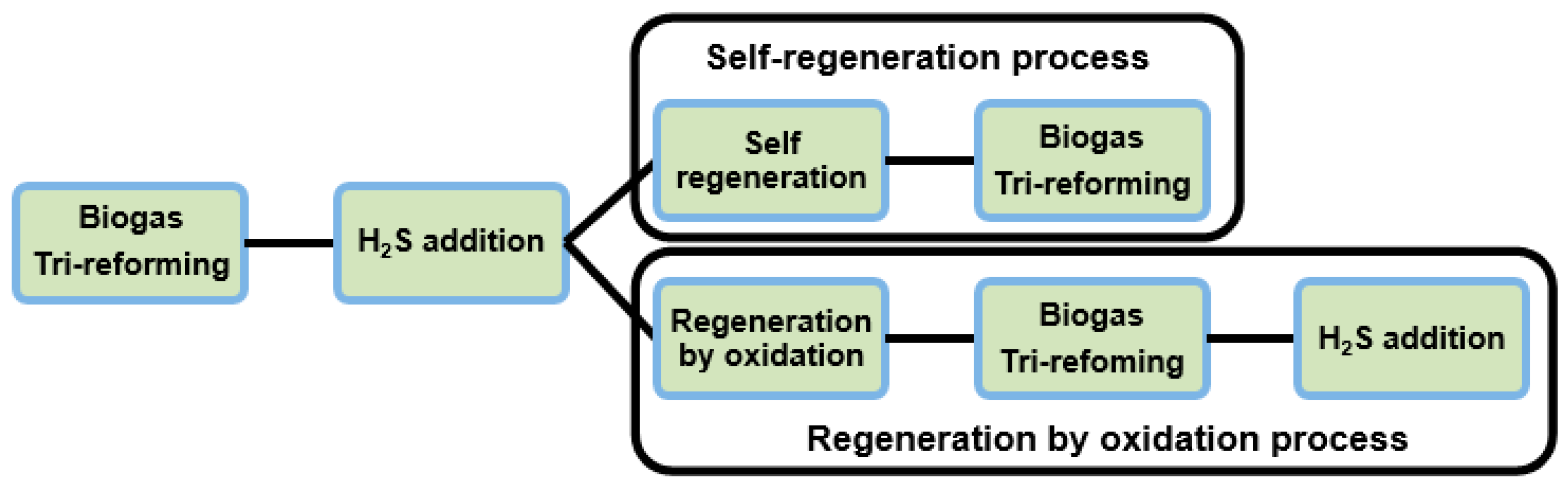 Catalysts 08 00012 g004