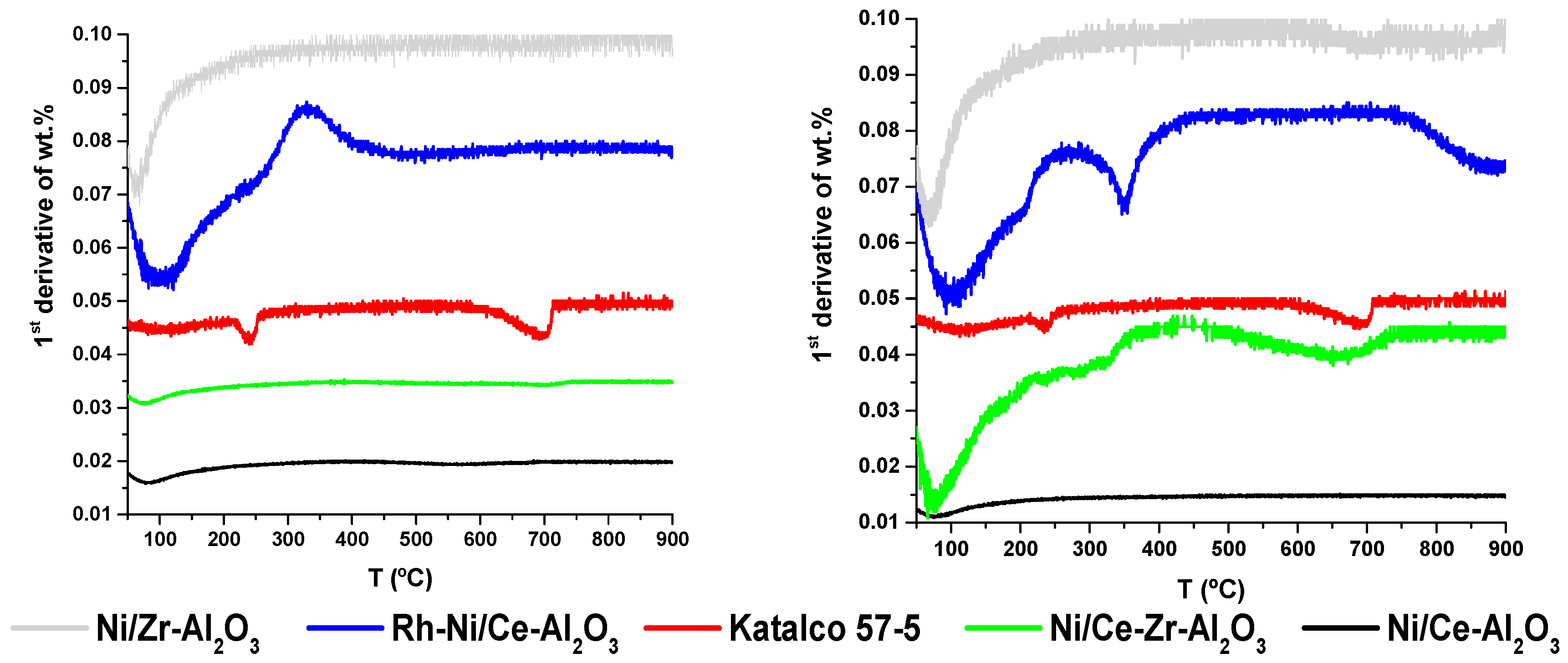 Catalysts 08 00012 g006