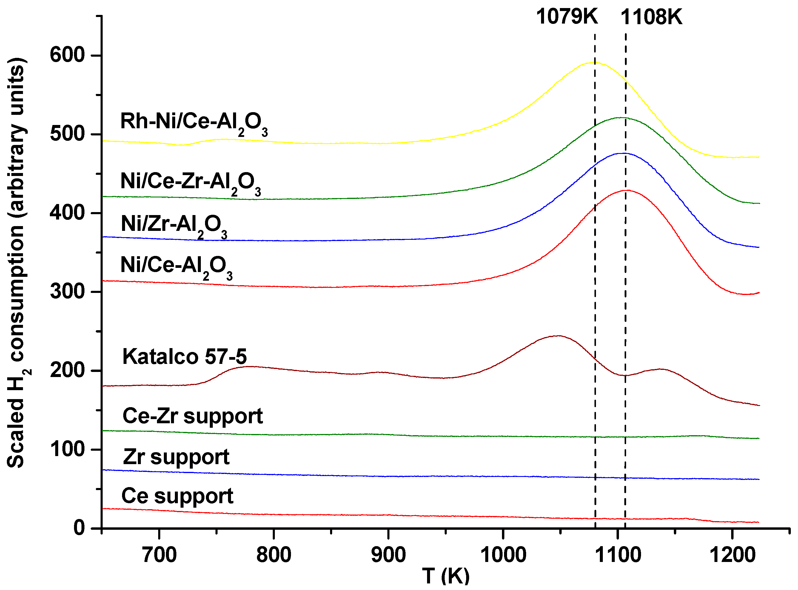 Catalysts 08 00012 g0a2
