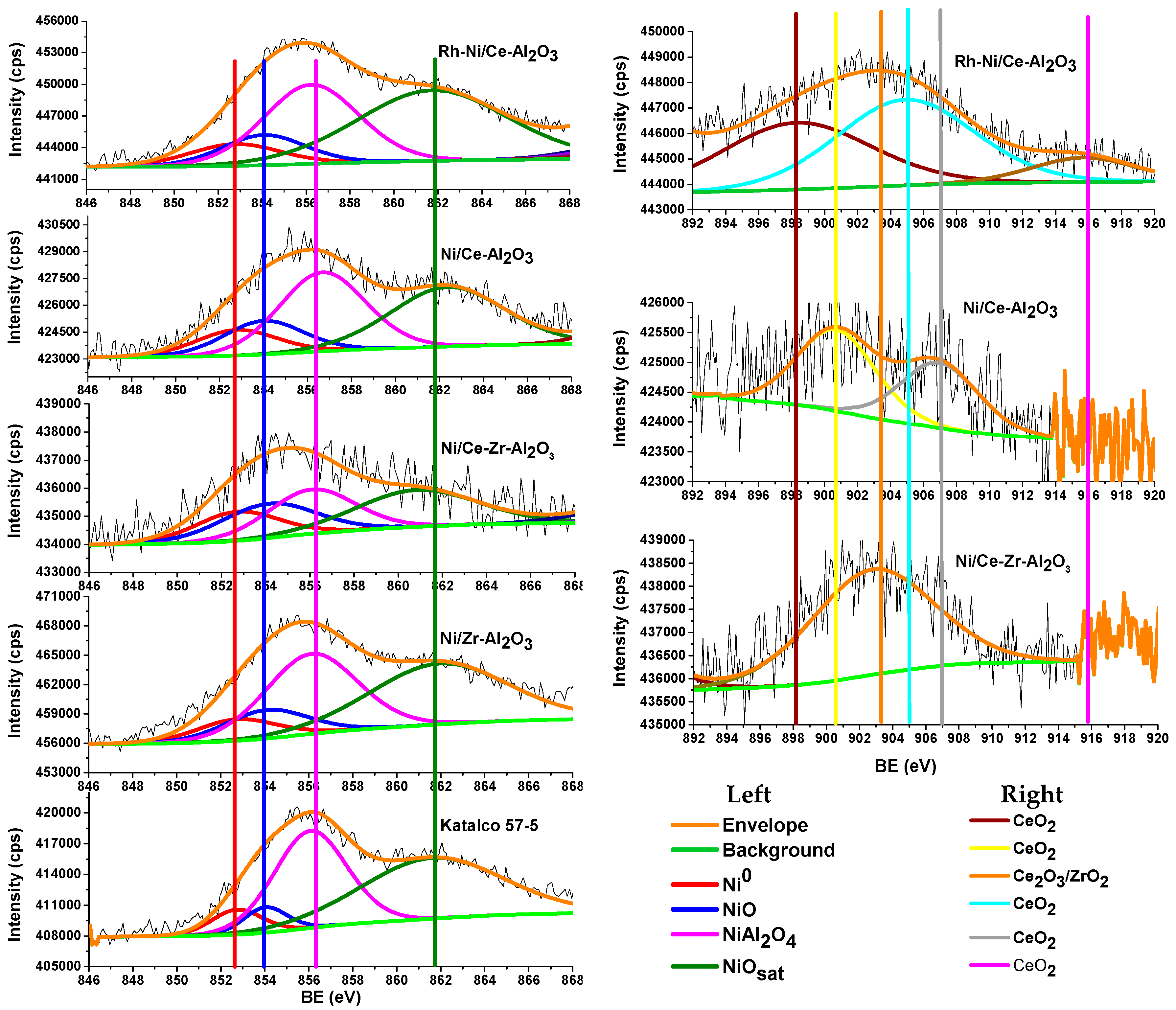 Catalysts 08 00012 g0a3