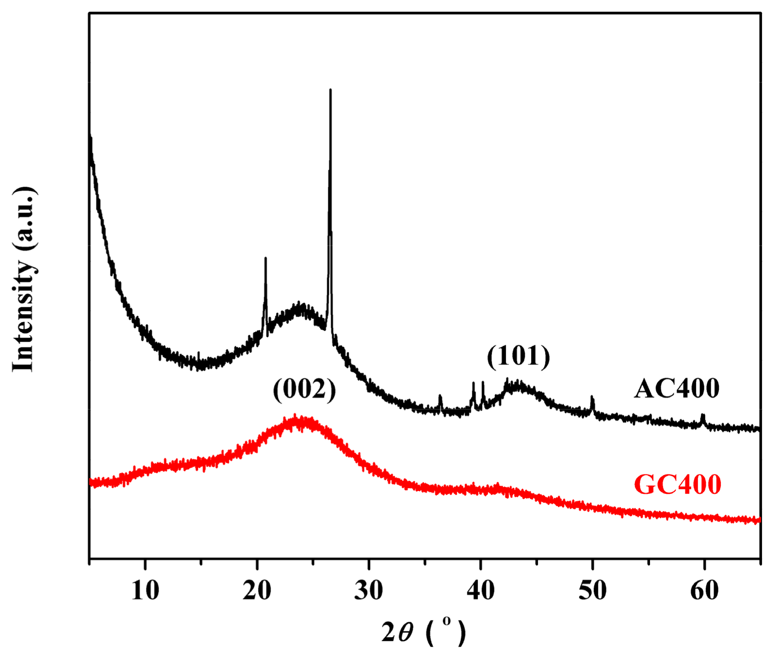 Catalysts 08 00014 g001