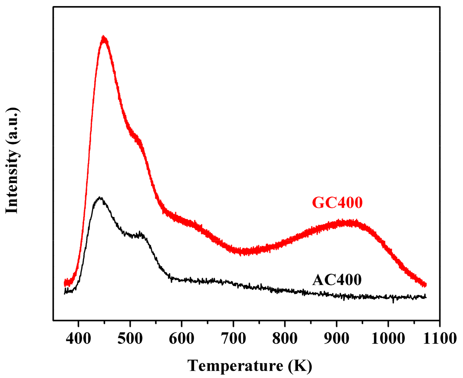 Catalysts 08 00014 g003
