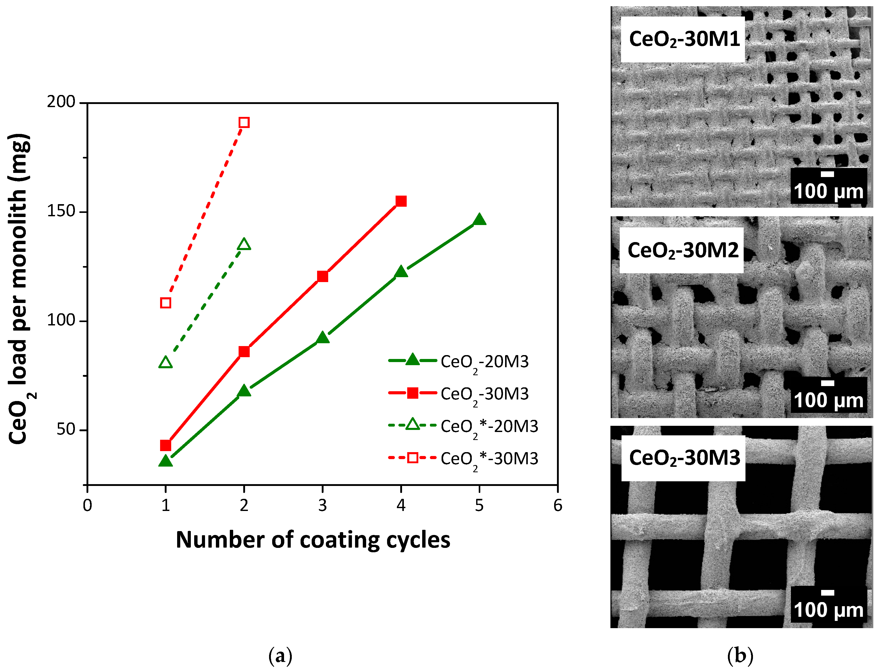 Catalysts 08 00016 g003