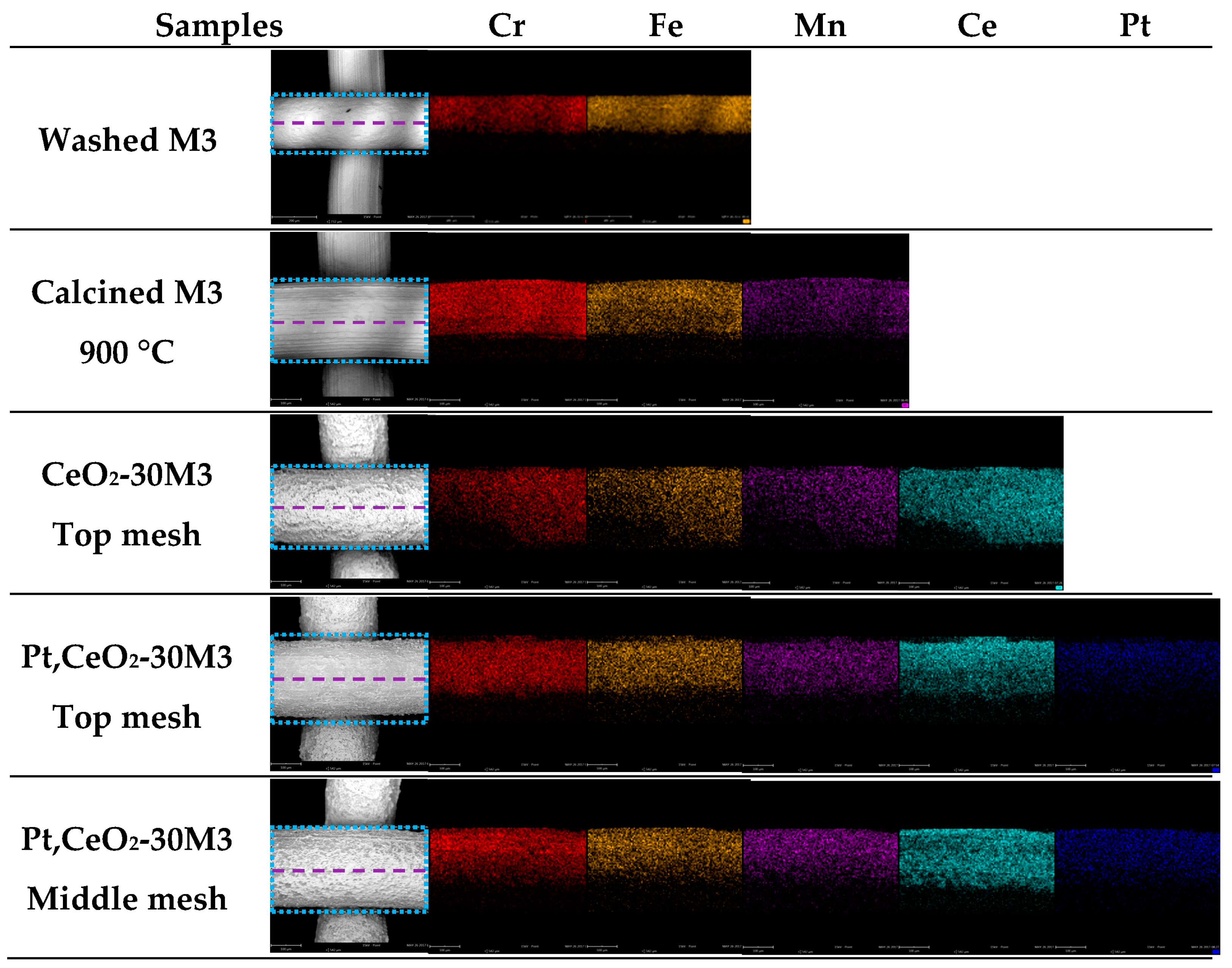 Catalysts 08 00016 g005