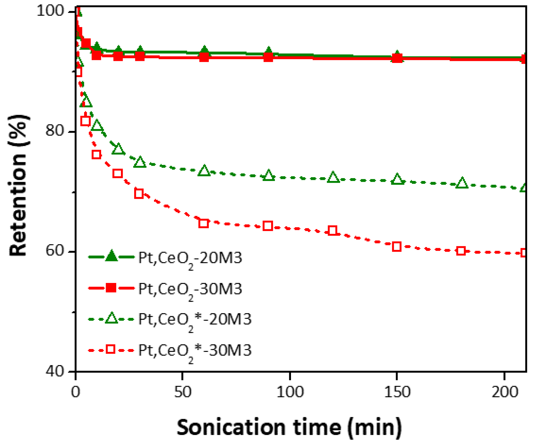 Catalysts 08 00016 g008