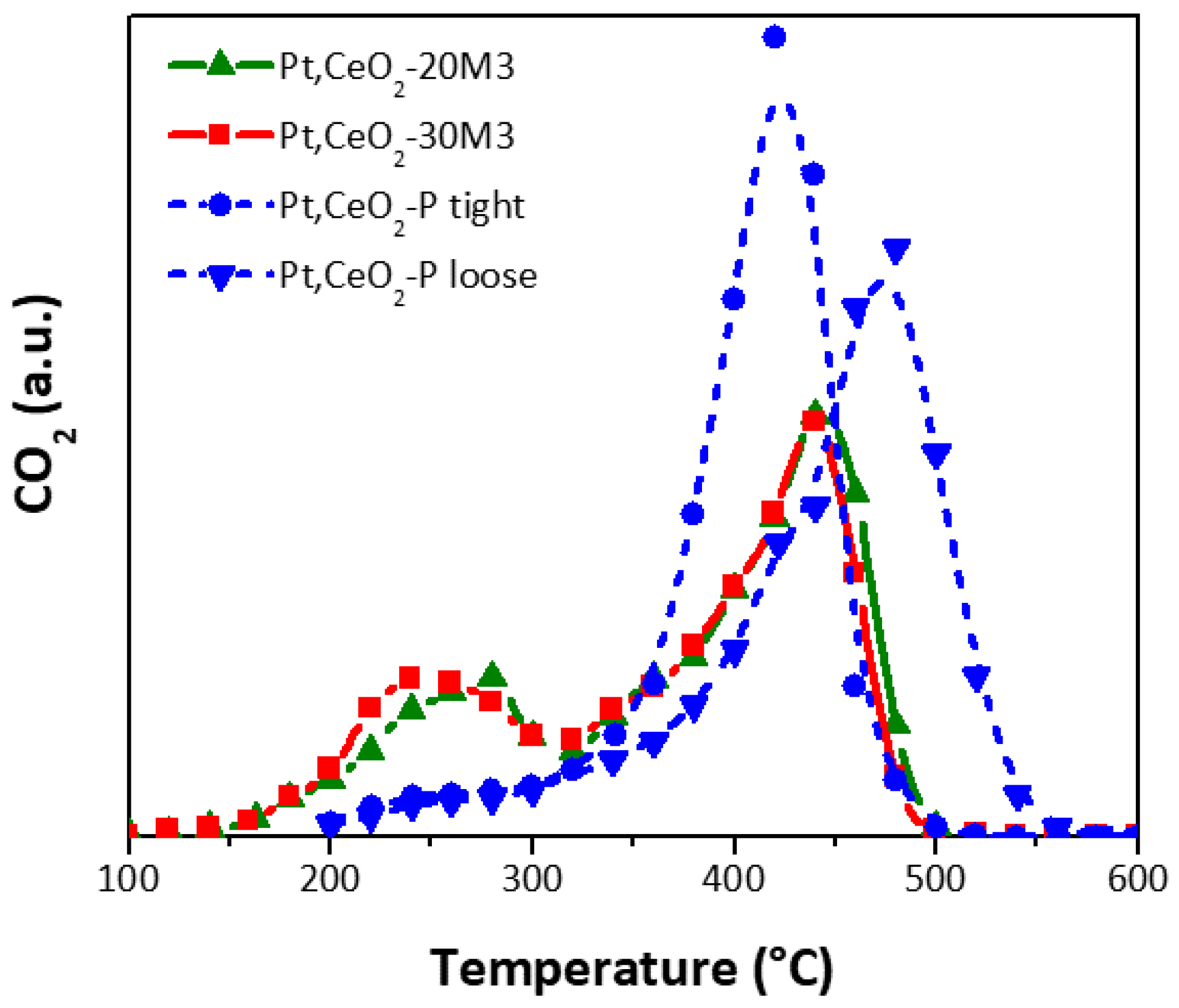 Catalysts 08 00016 g009