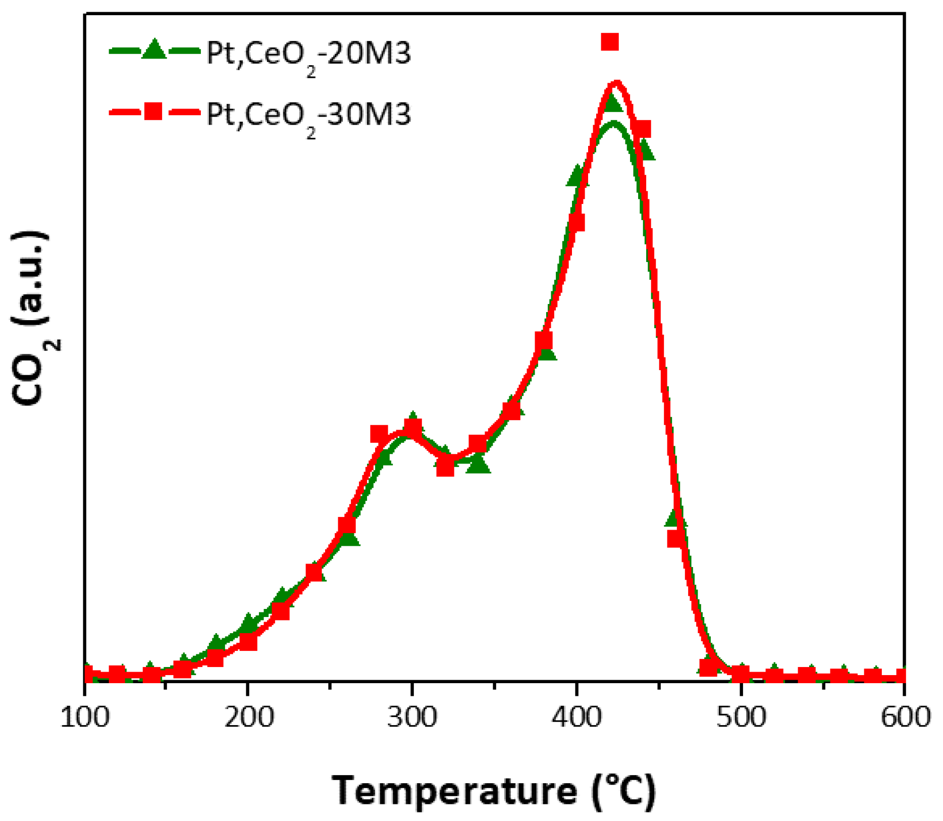 Catalysts 08 00016 g011