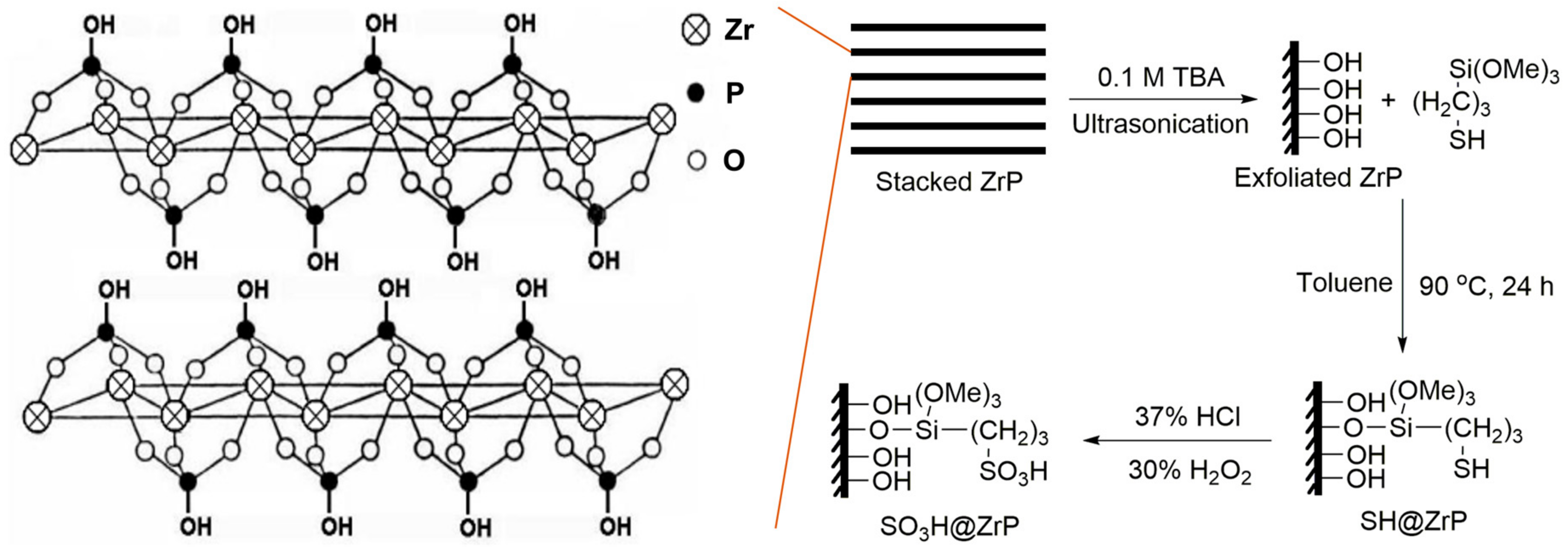 Catalysts 08 00017 g001