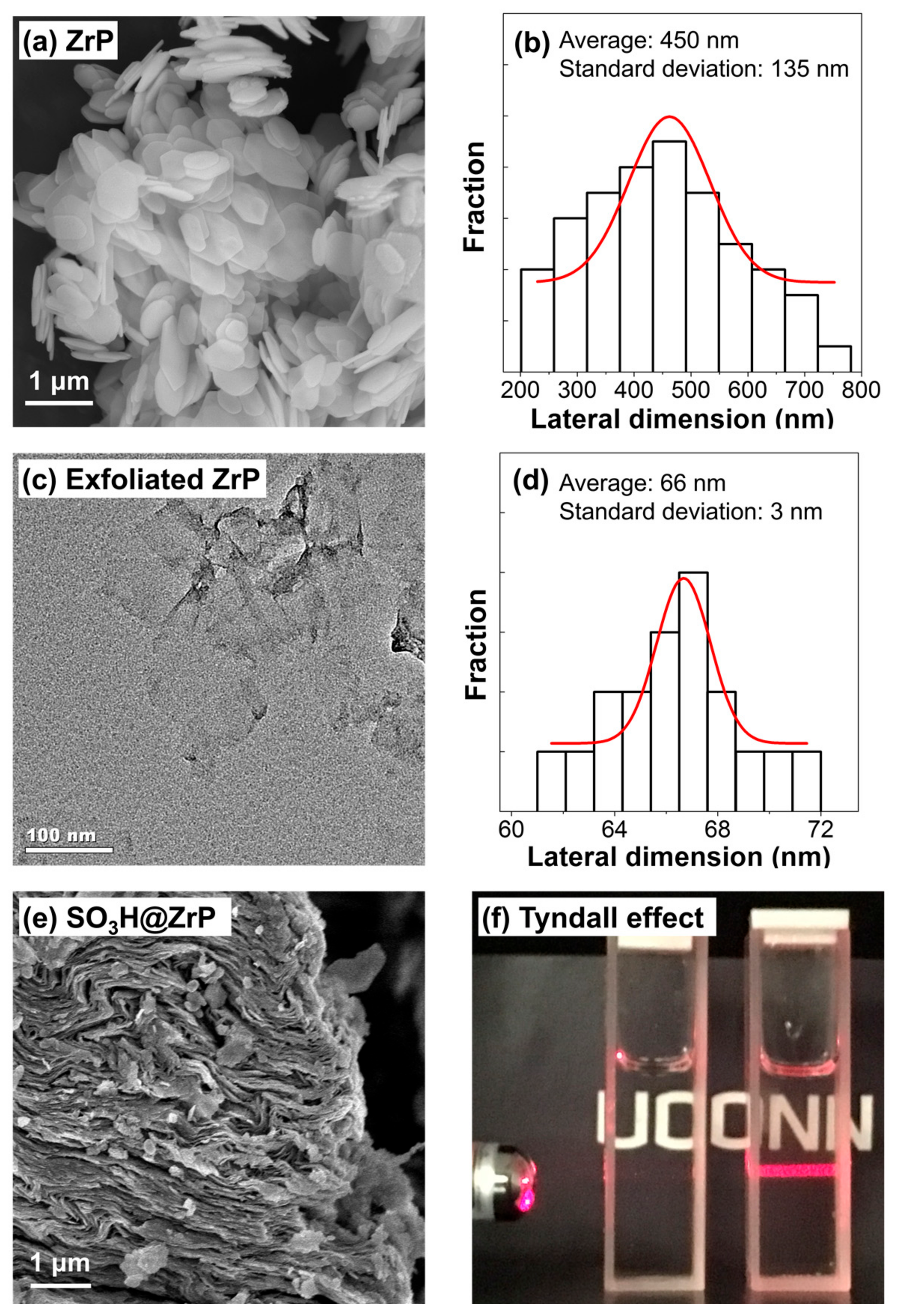 Catalysts 08 00017 g002