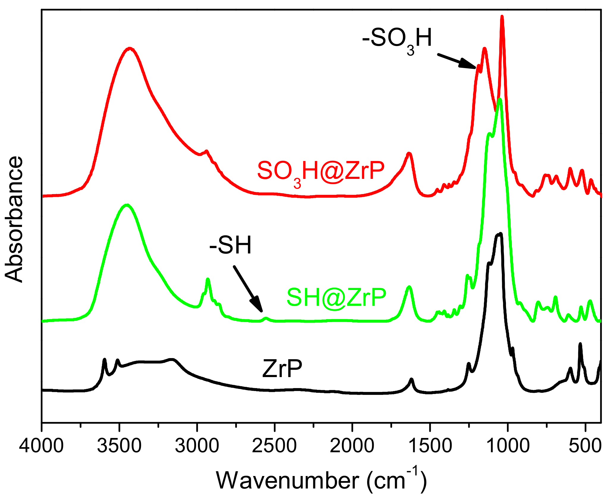 Catalysts 08 00017 g003