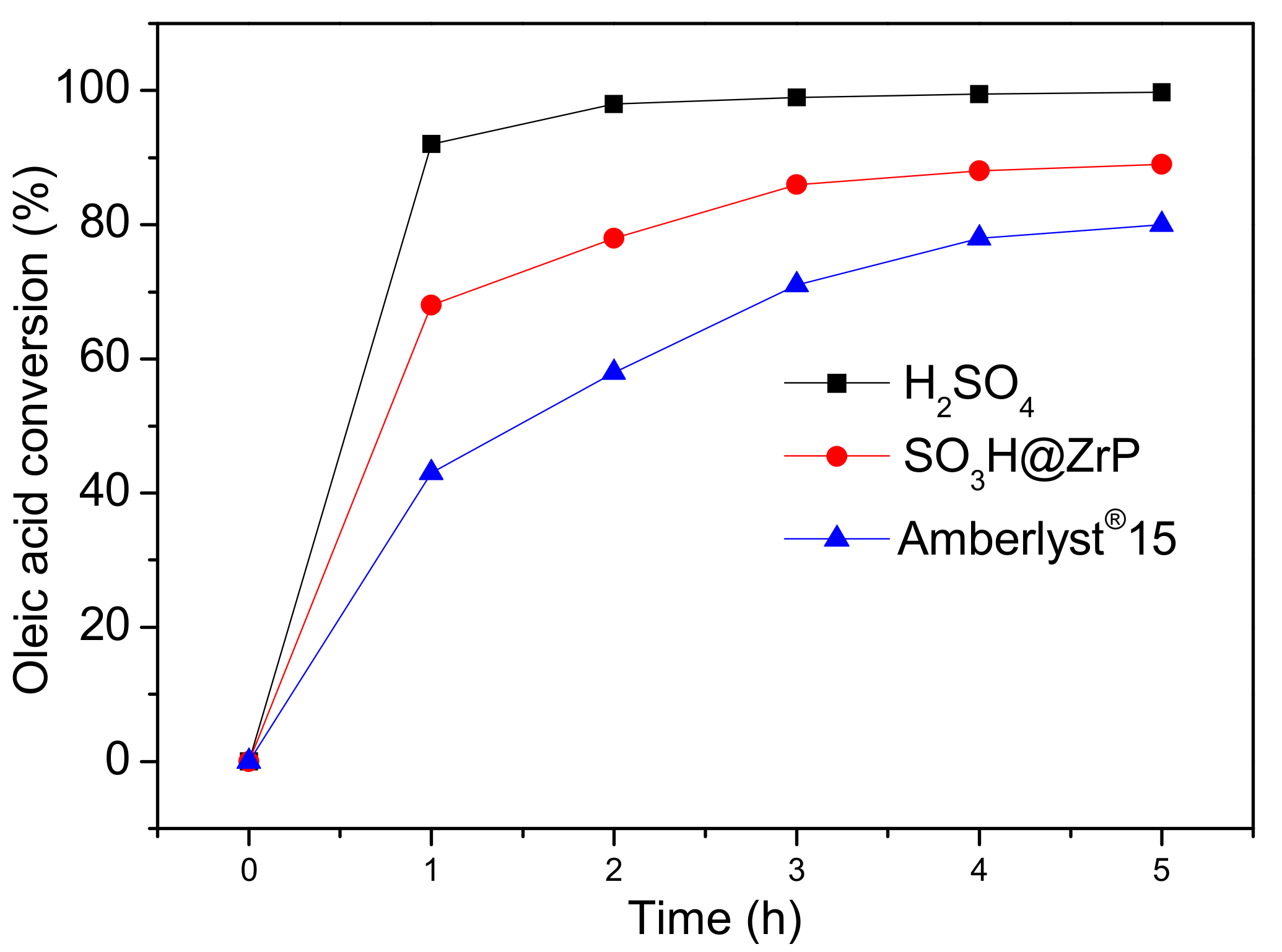 Catalysts 08 00017 g004