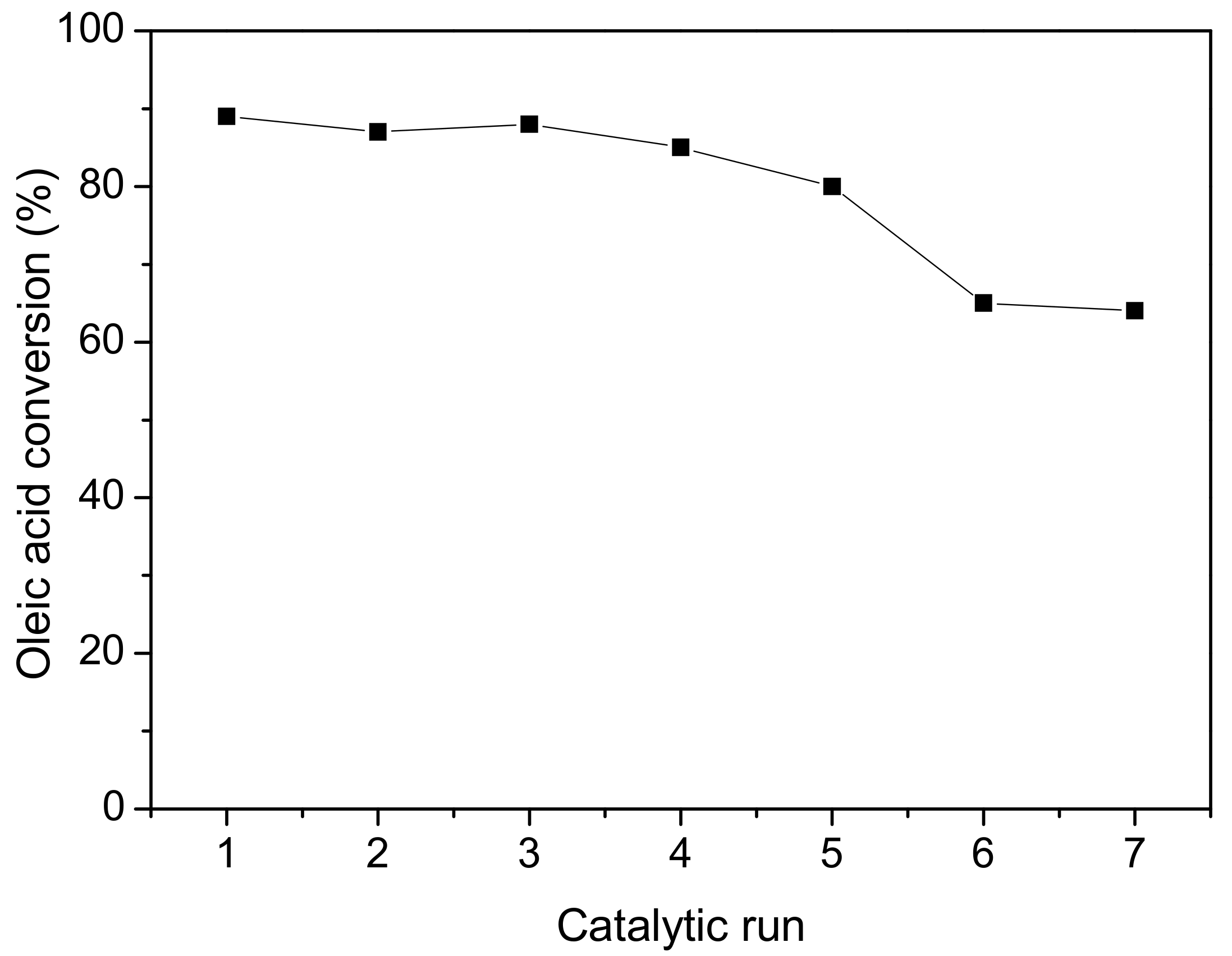 Catalysts 08 00017 g005