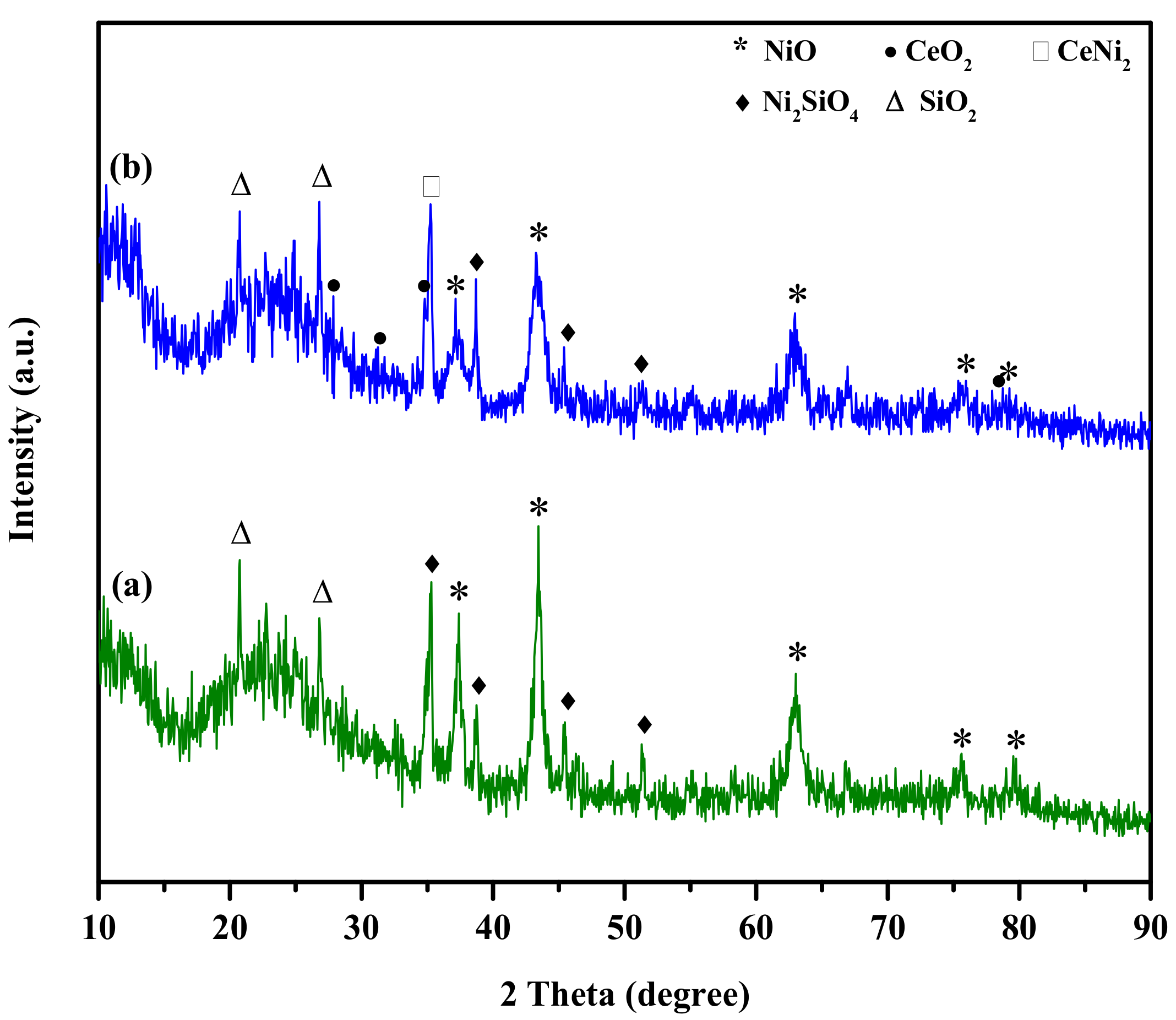 Catalysts 08 00018 g003