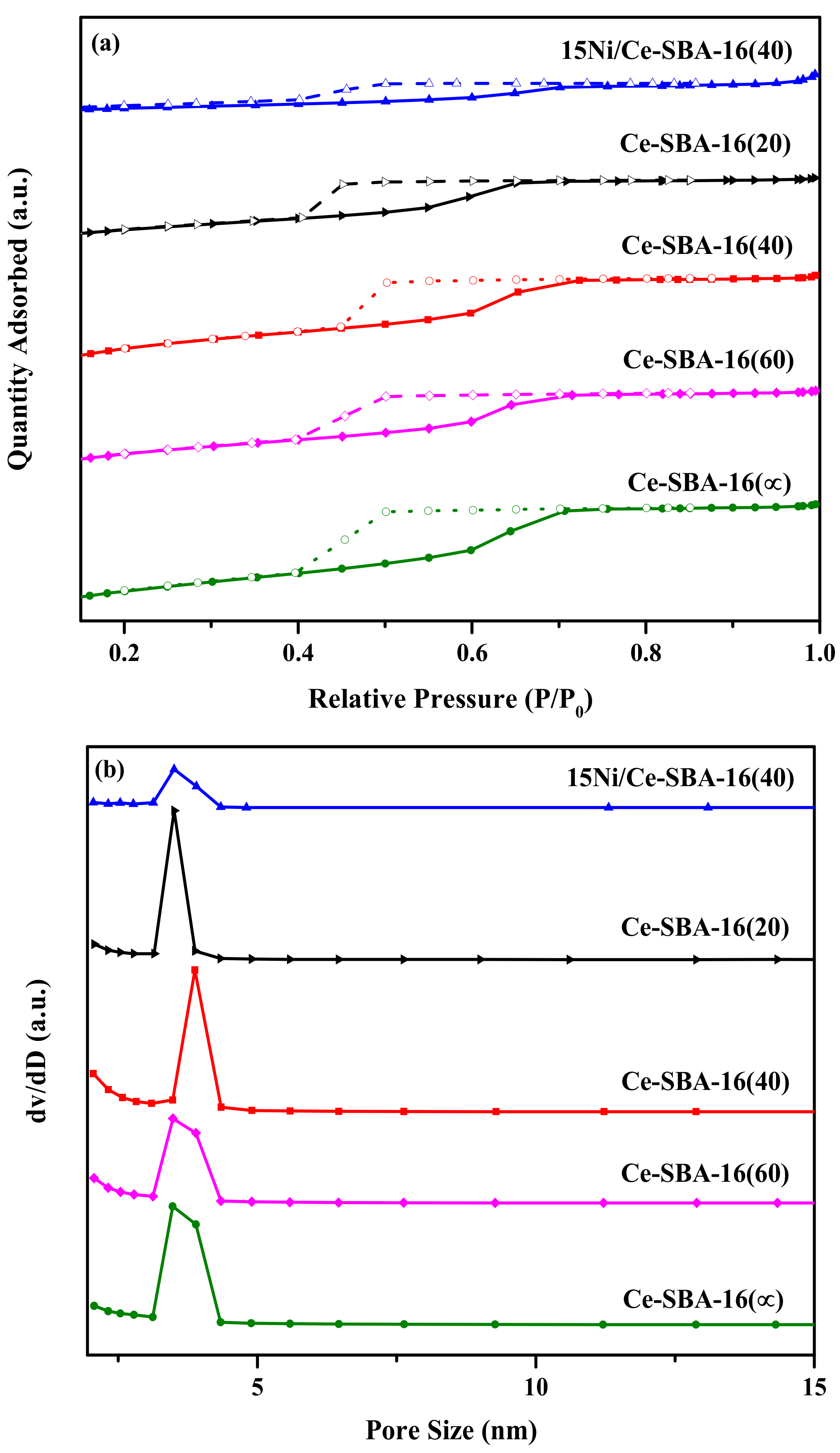 Catalysts 08 00018 g004
