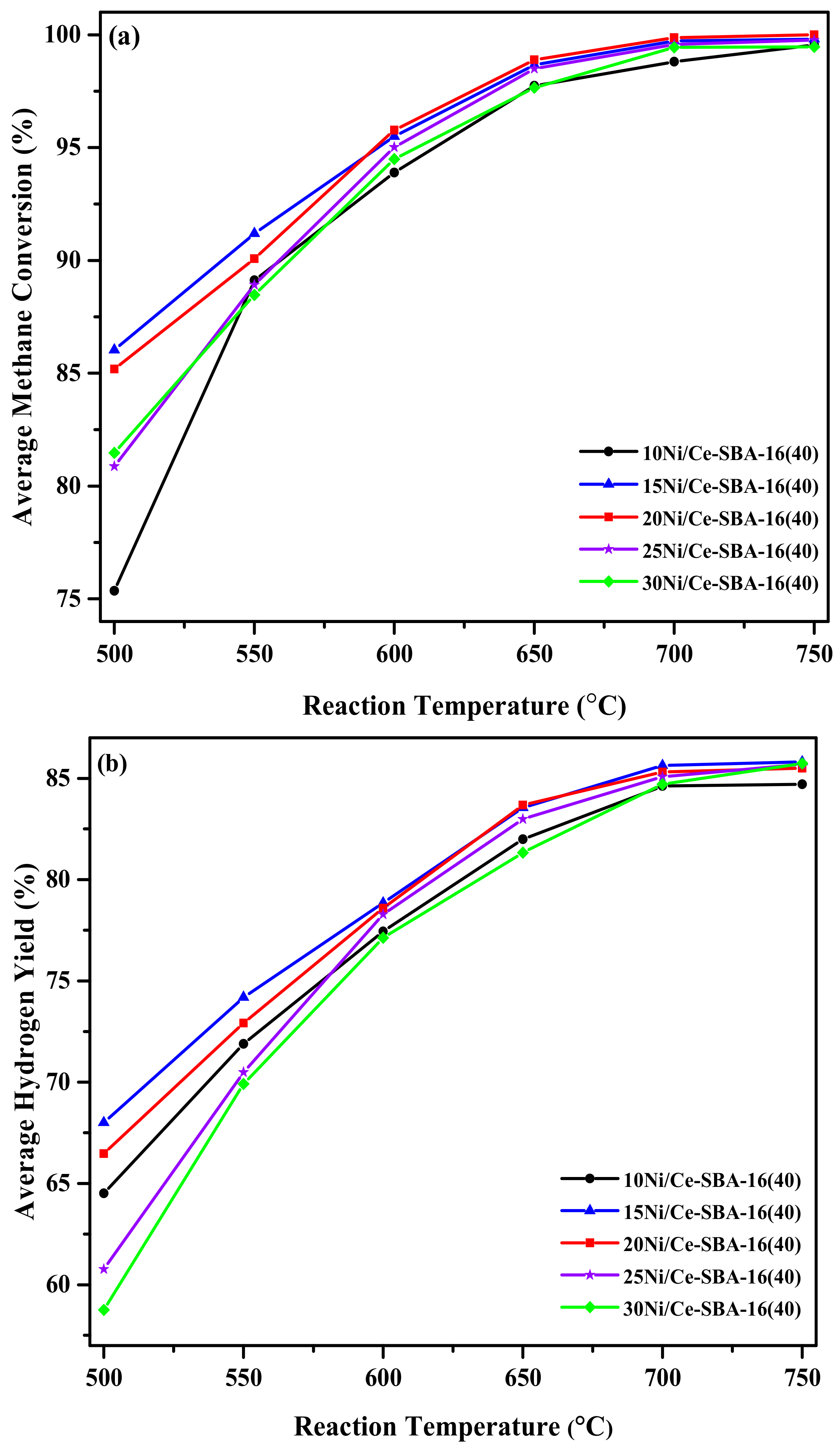 Catalysts 08 00018 g008