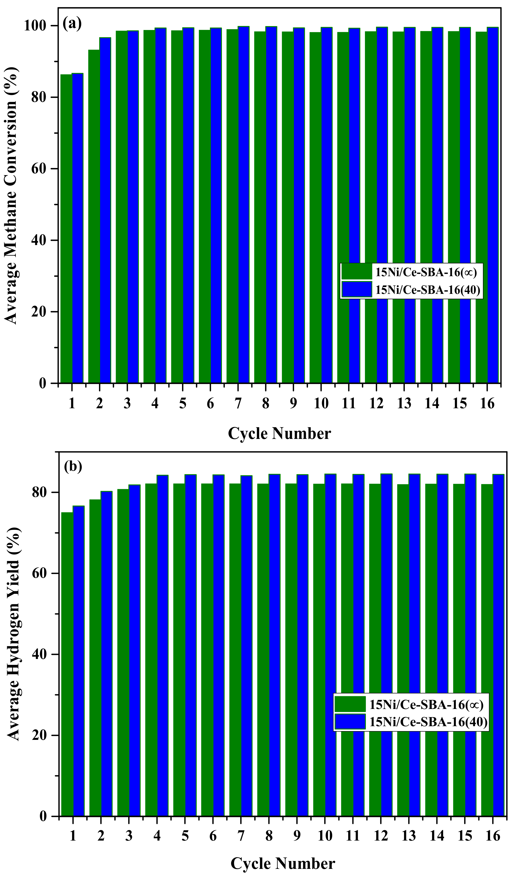 Catalysts 08 00018 g009