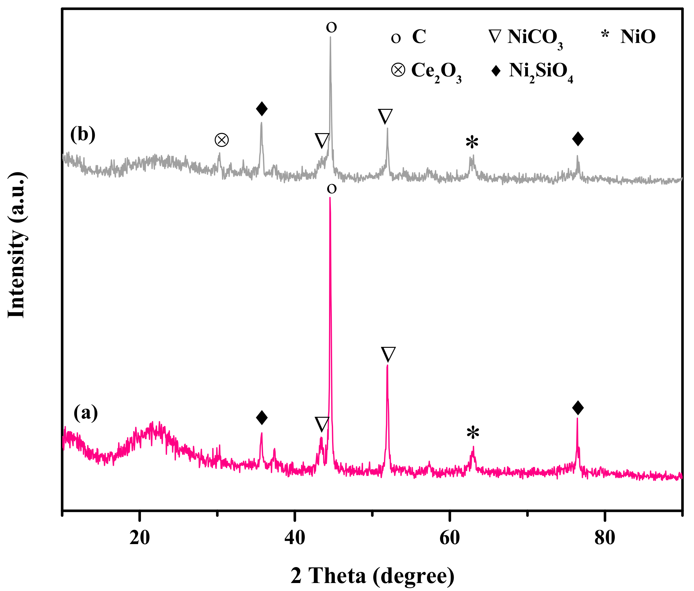 Catalysts 08 00018 g010