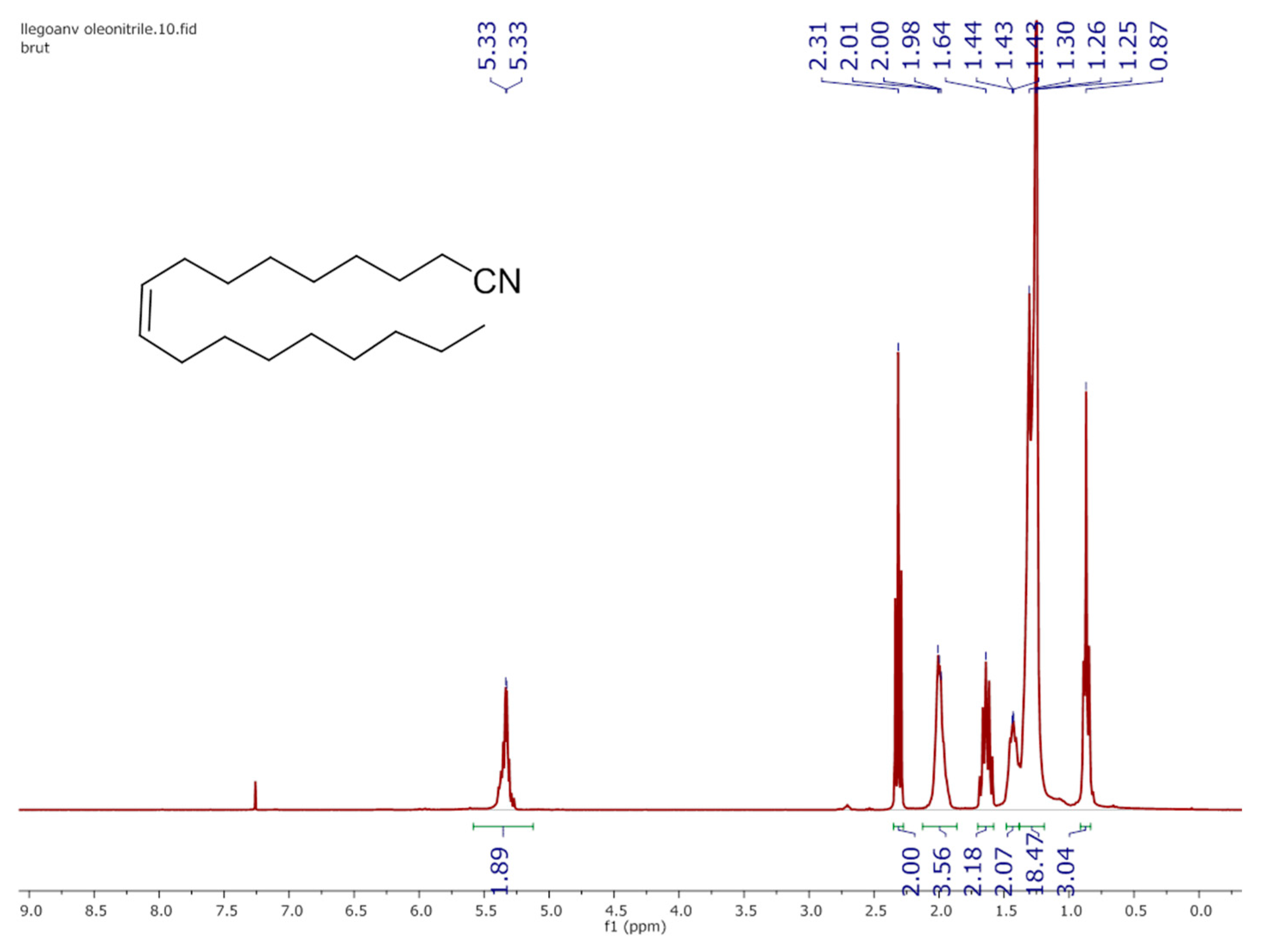 Catalysts 08 00021 g0a1