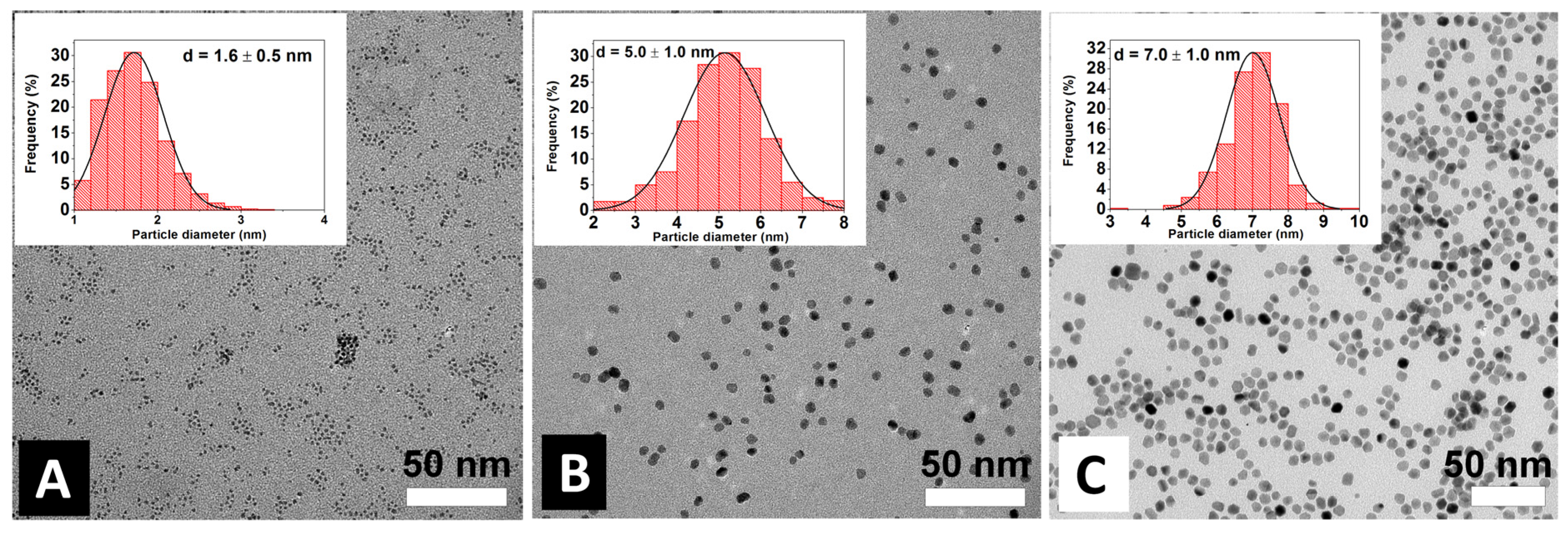 Catalysts 08 00022 g002 Catalysts 08 00022 g002