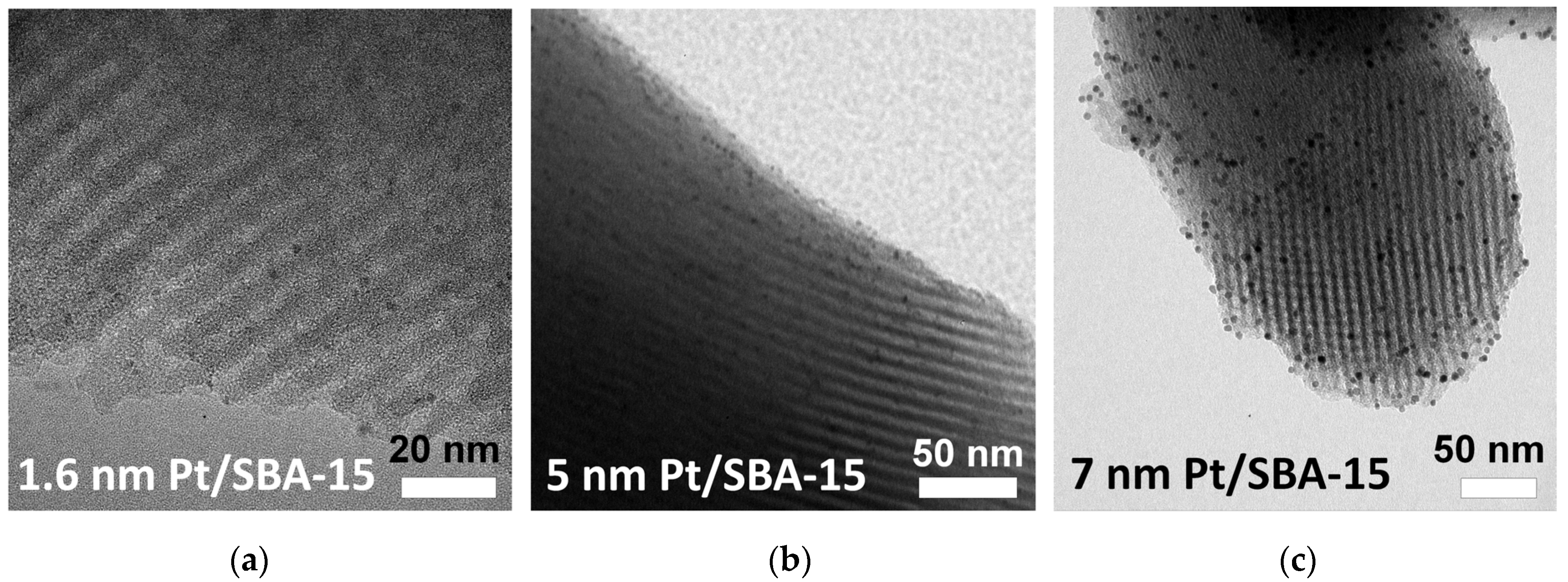 Catalysts 08 00022 g003 Catalysts 08 00022 g003