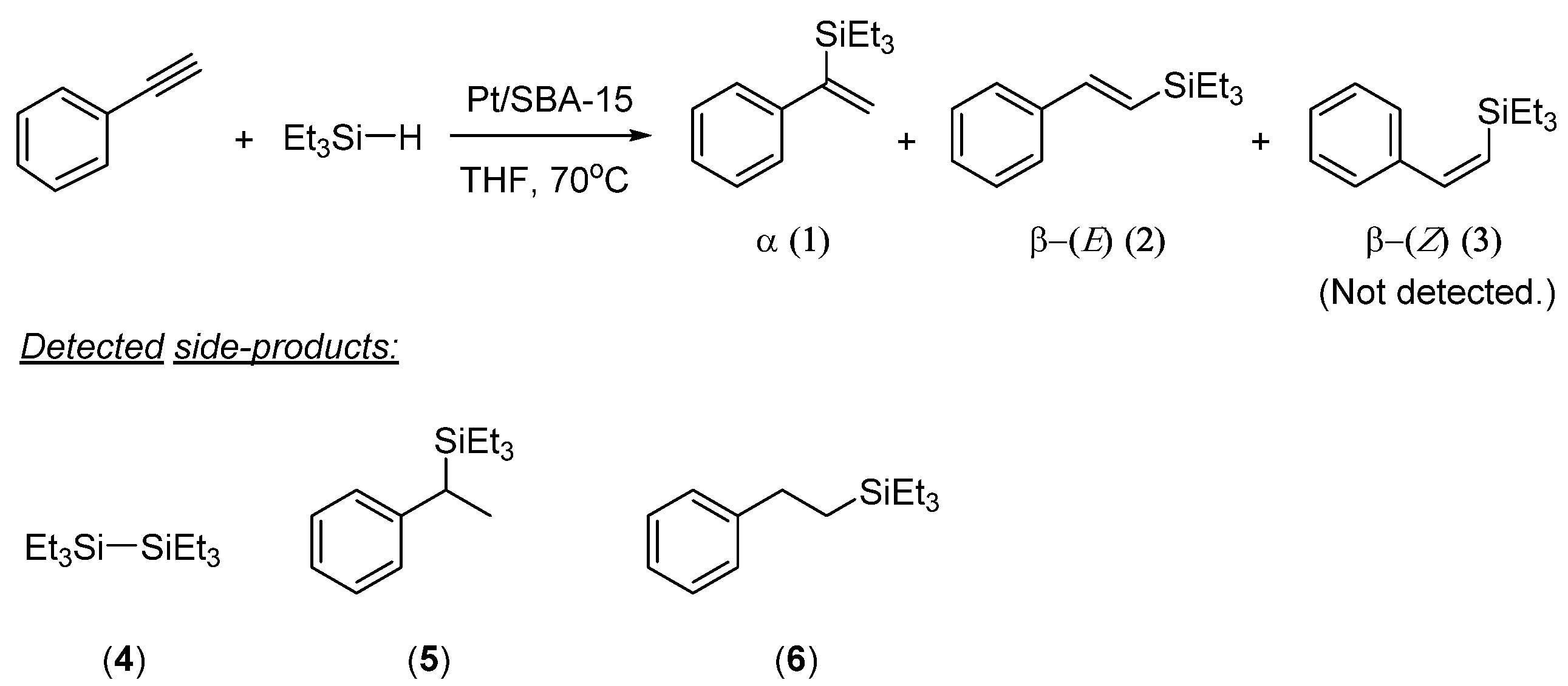 Catalysts 08 00022 g005 Catalysts 08 00022 g005