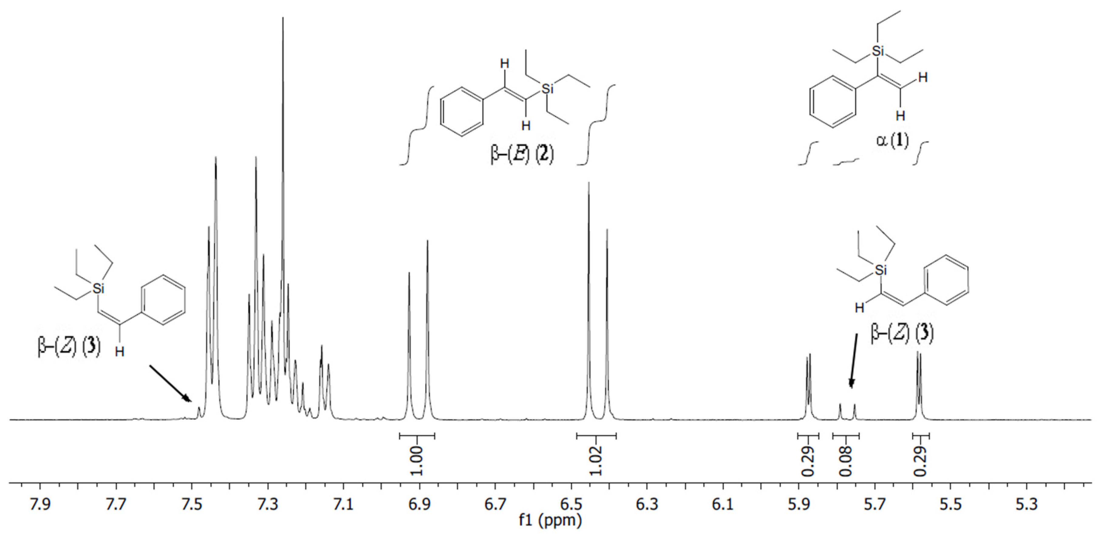 Catalysts 08 00022 g007 Catalysts 08 00022 g007