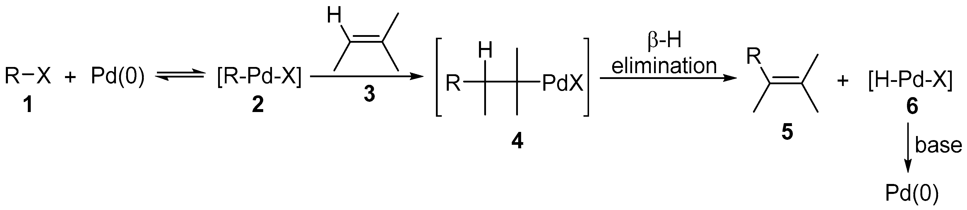Catalysts 08 00023 sch001