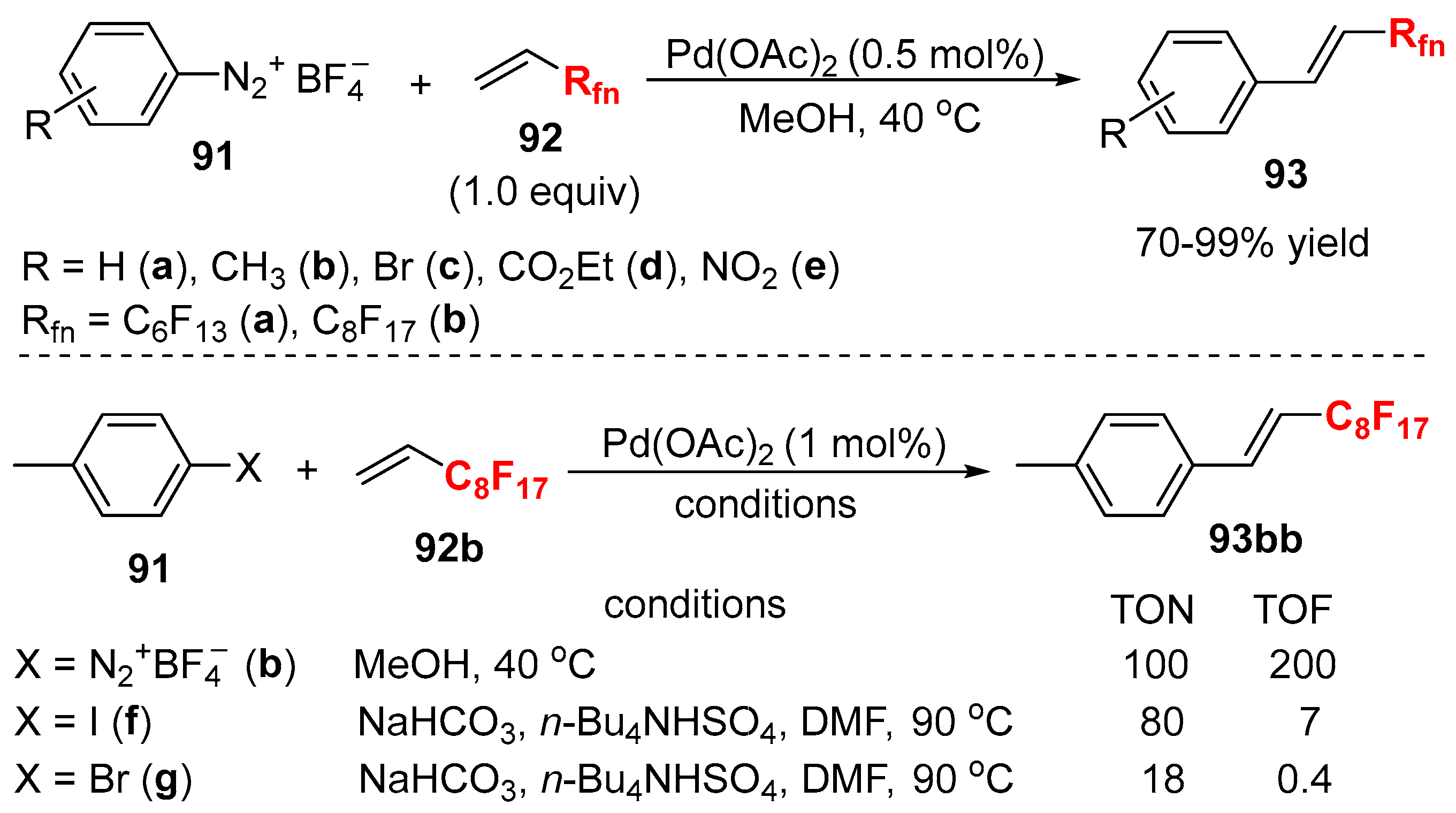 Catalysts 08 00023 sch018