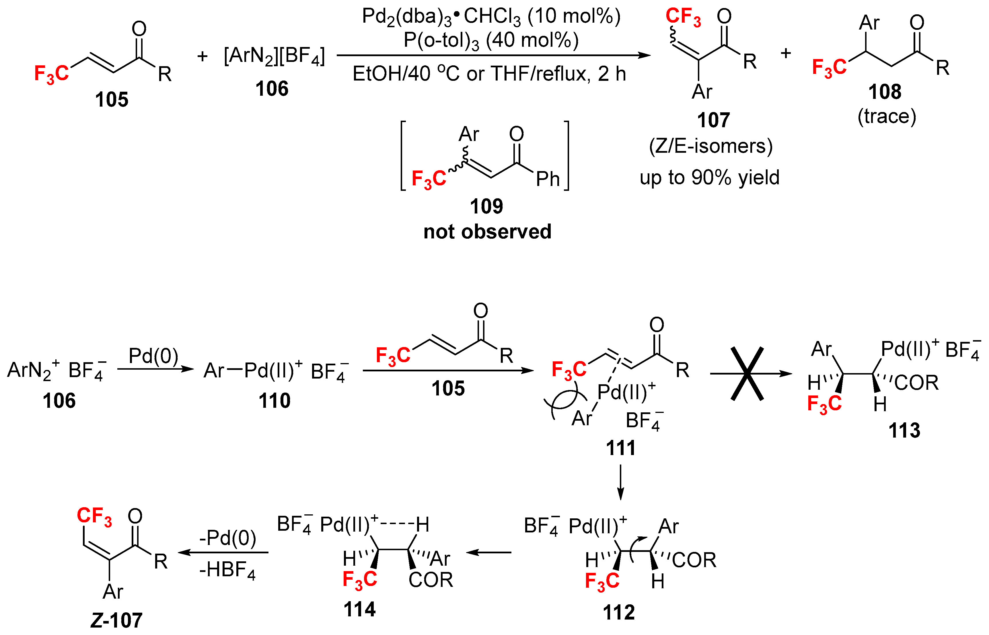 Catalysts 08 00023 sch021