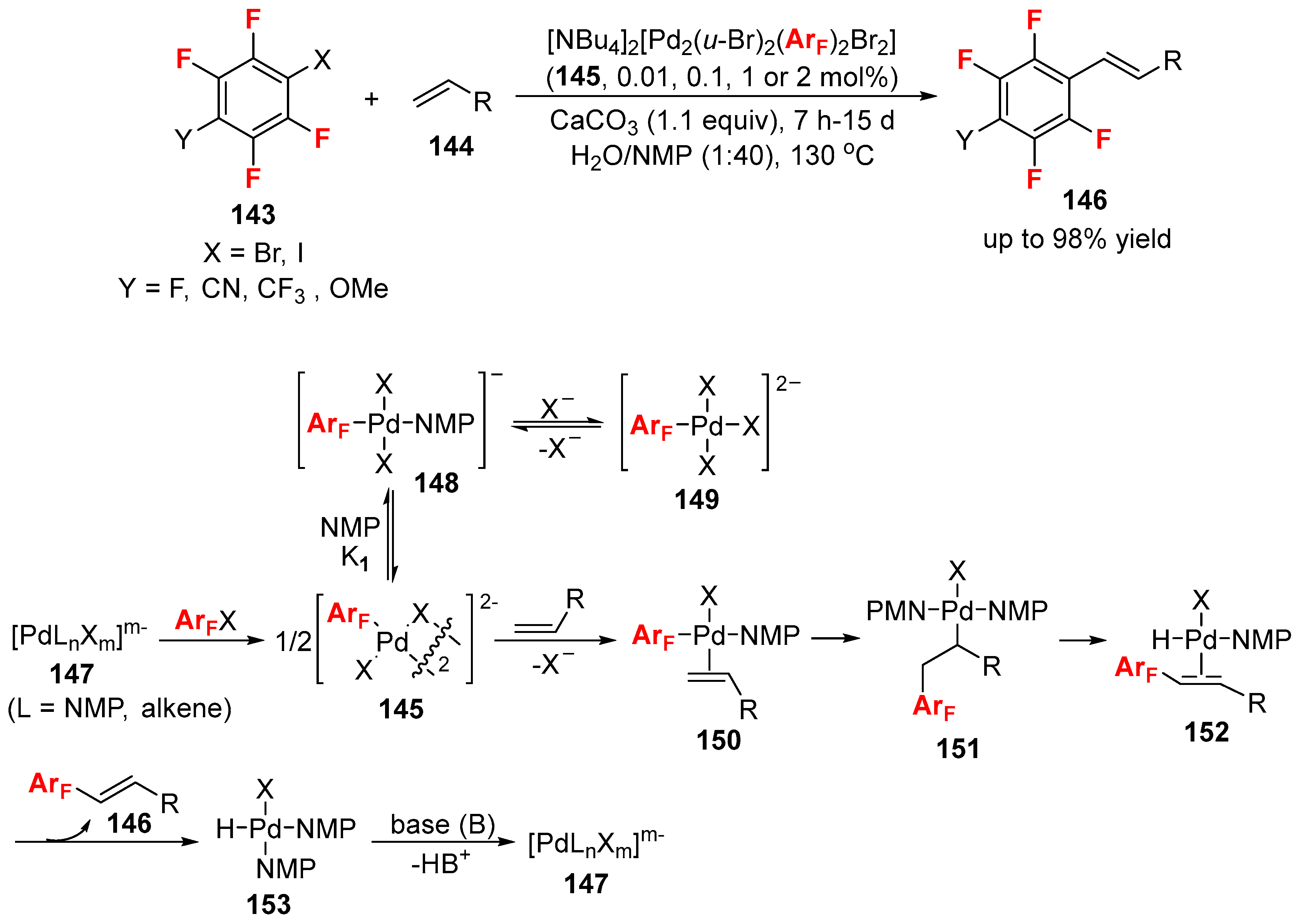 Catalysts 08 00023 sch029