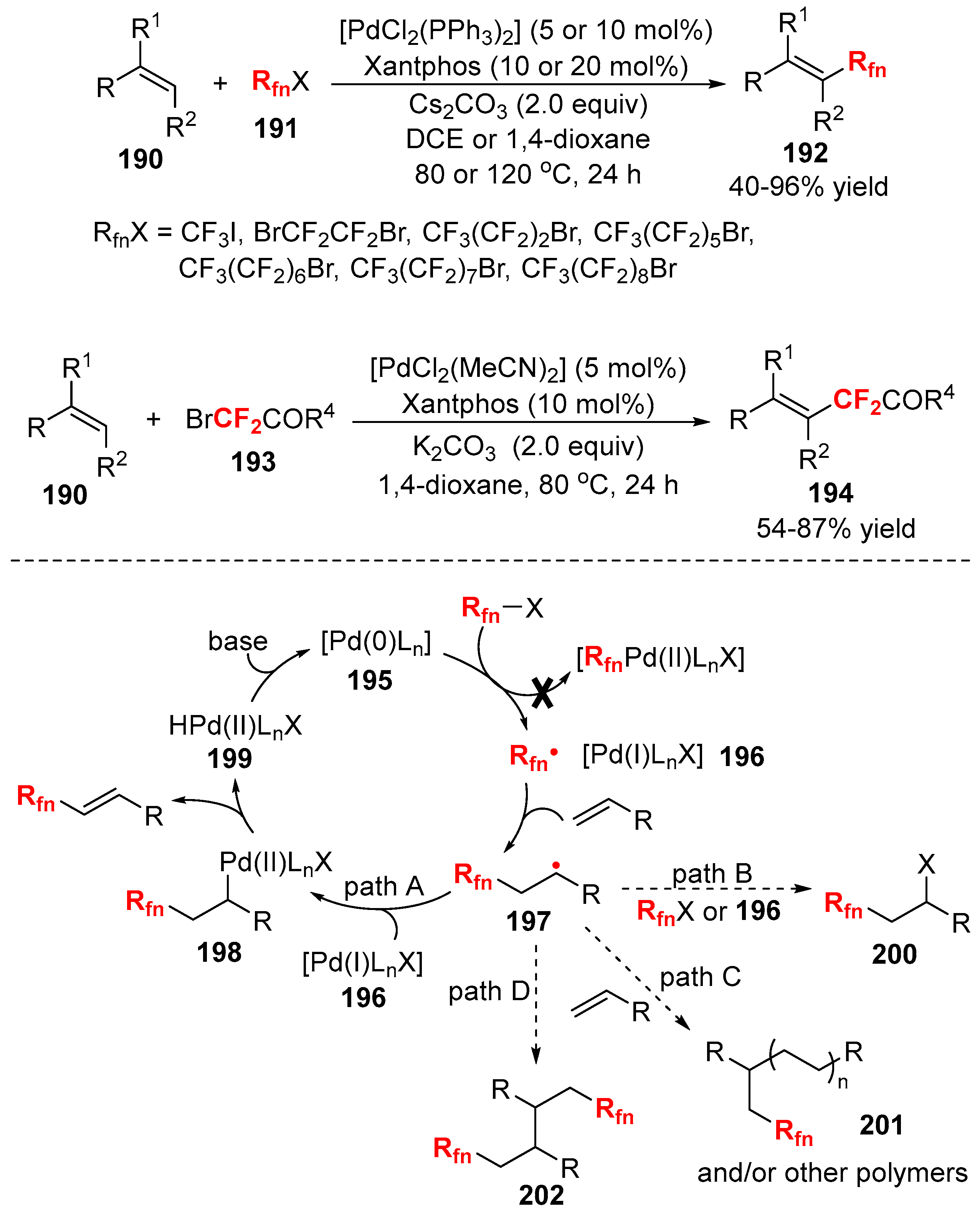 Catalysts 08 00023 sch040