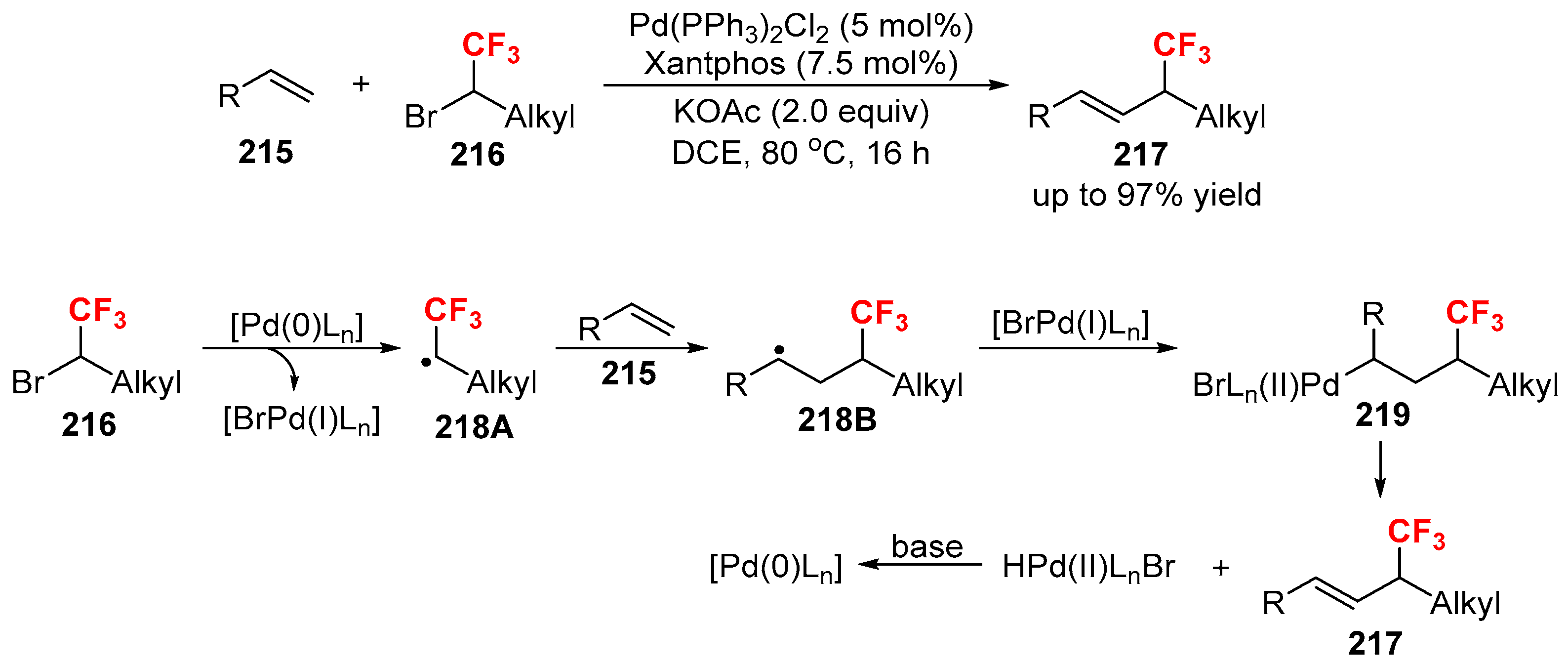 Catalysts 08 00023 sch043