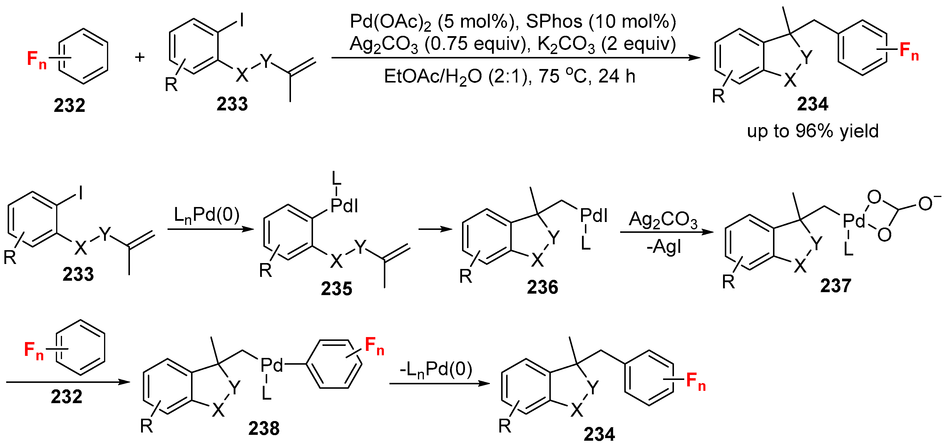 Catalysts 08 00023 sch047