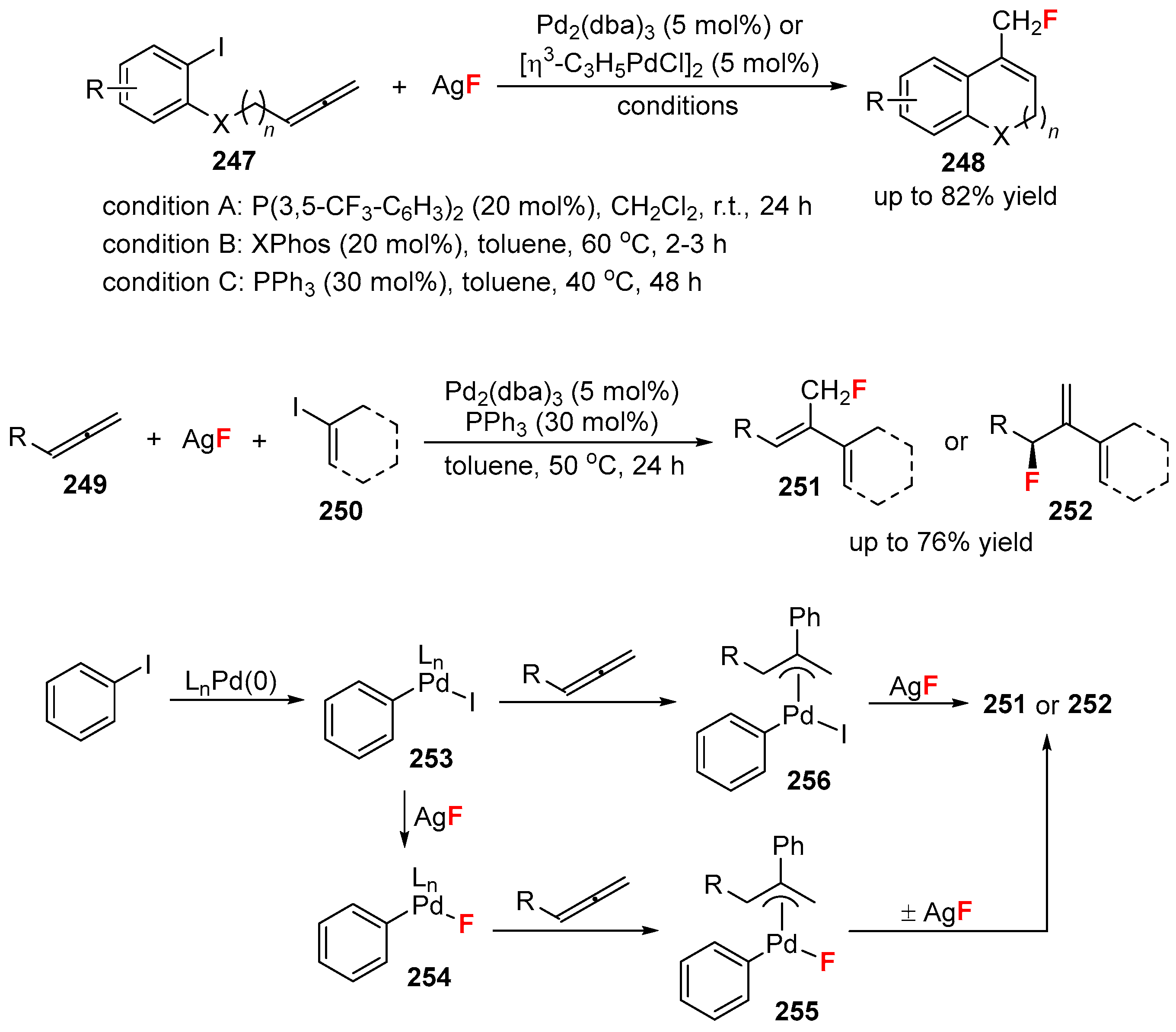 Catalysts 08 00023 sch049