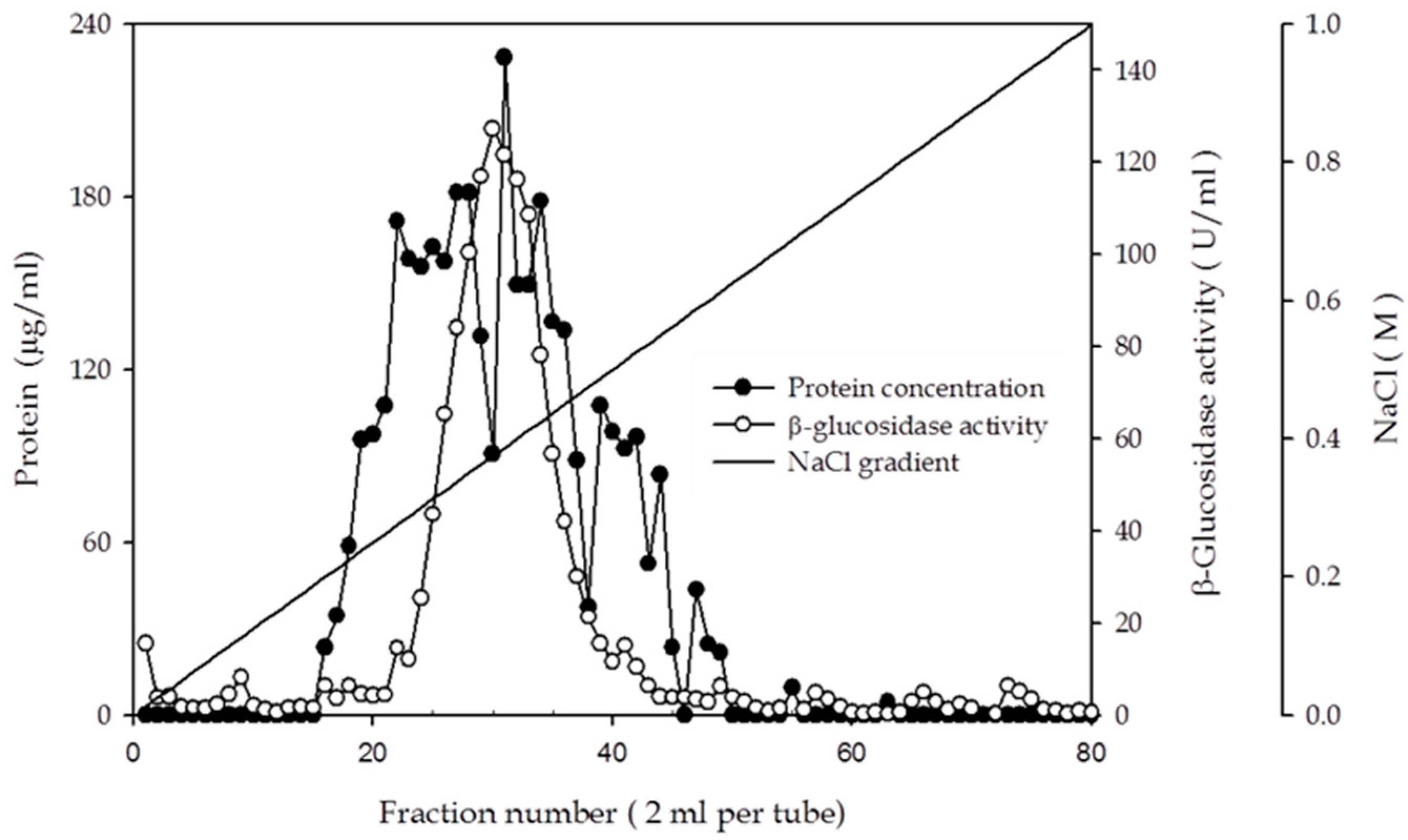 Catalysts 08 00024 g003