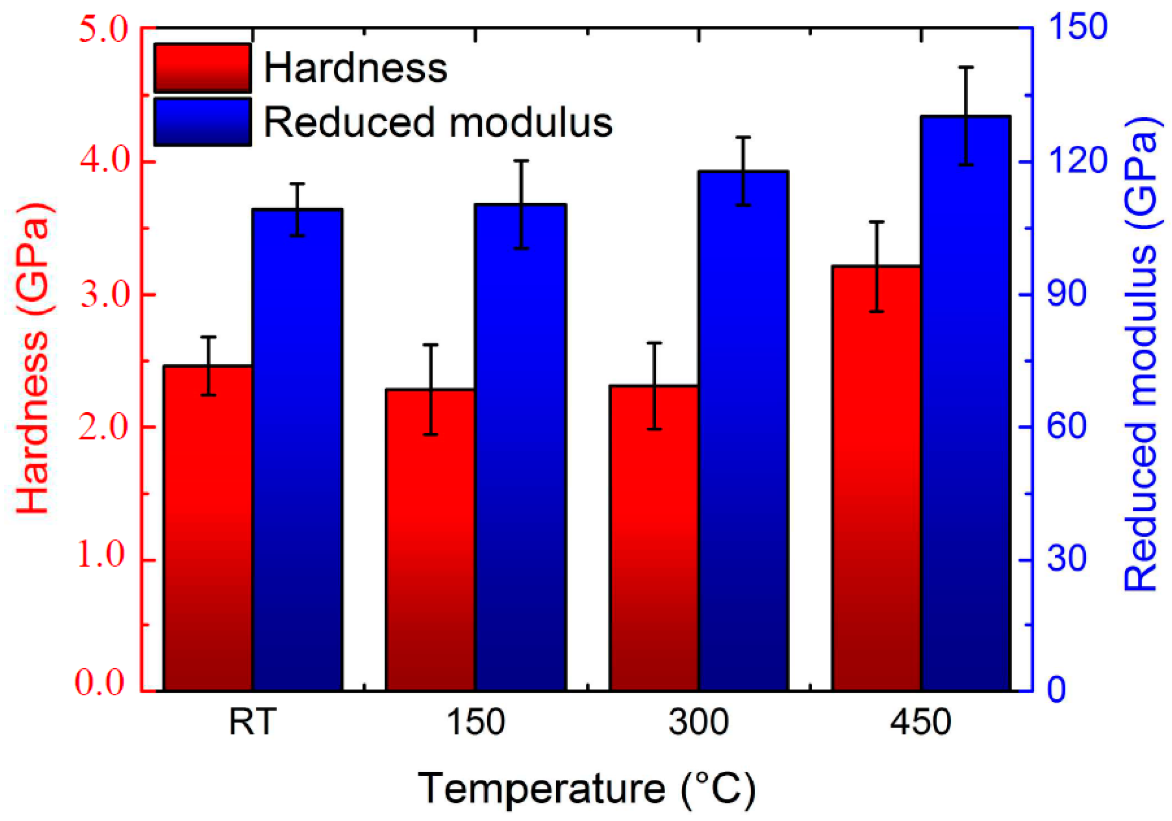 Catalysts 08 00025 g003 550