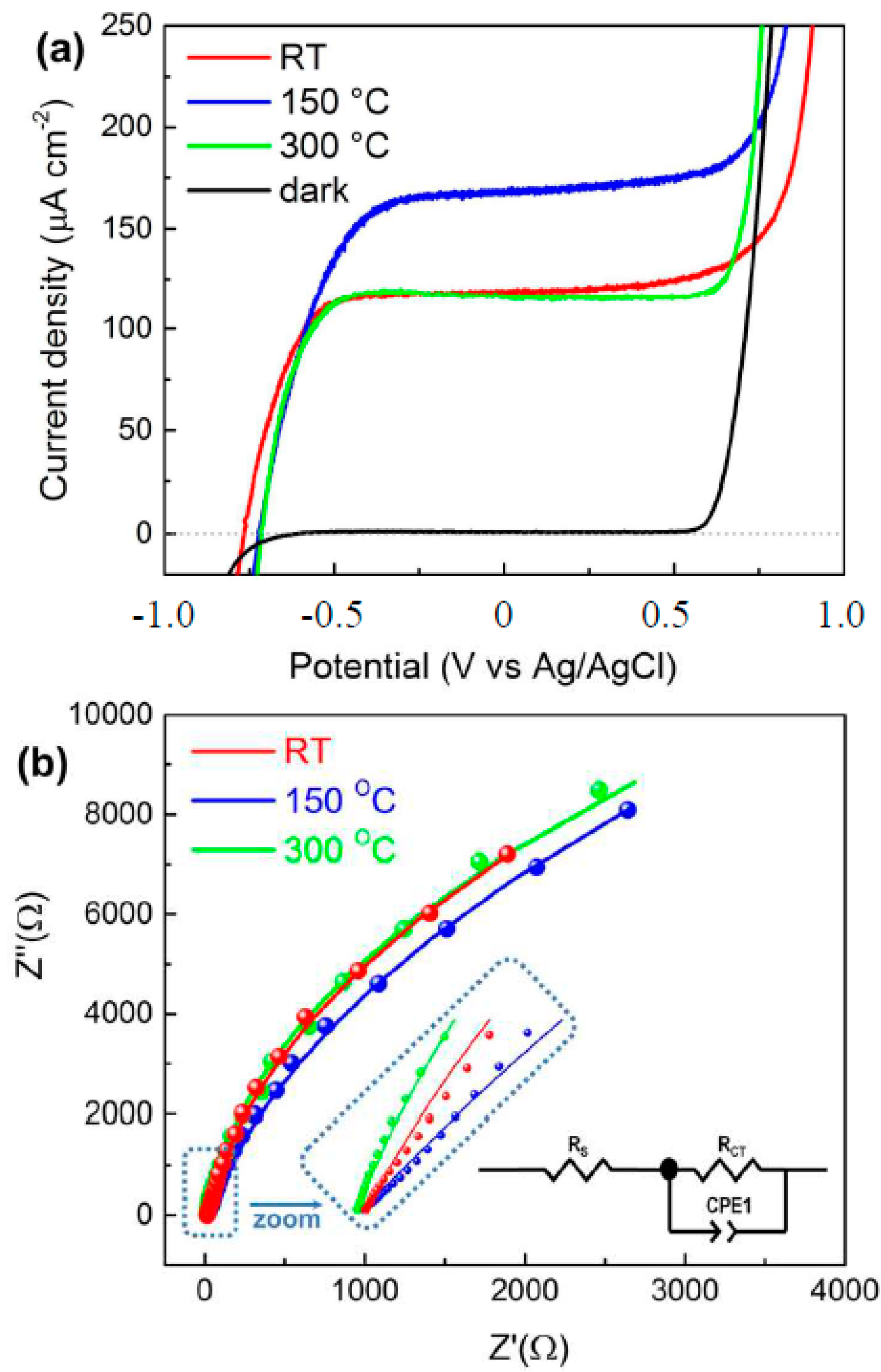 Catalysts 08 00025 g007 550