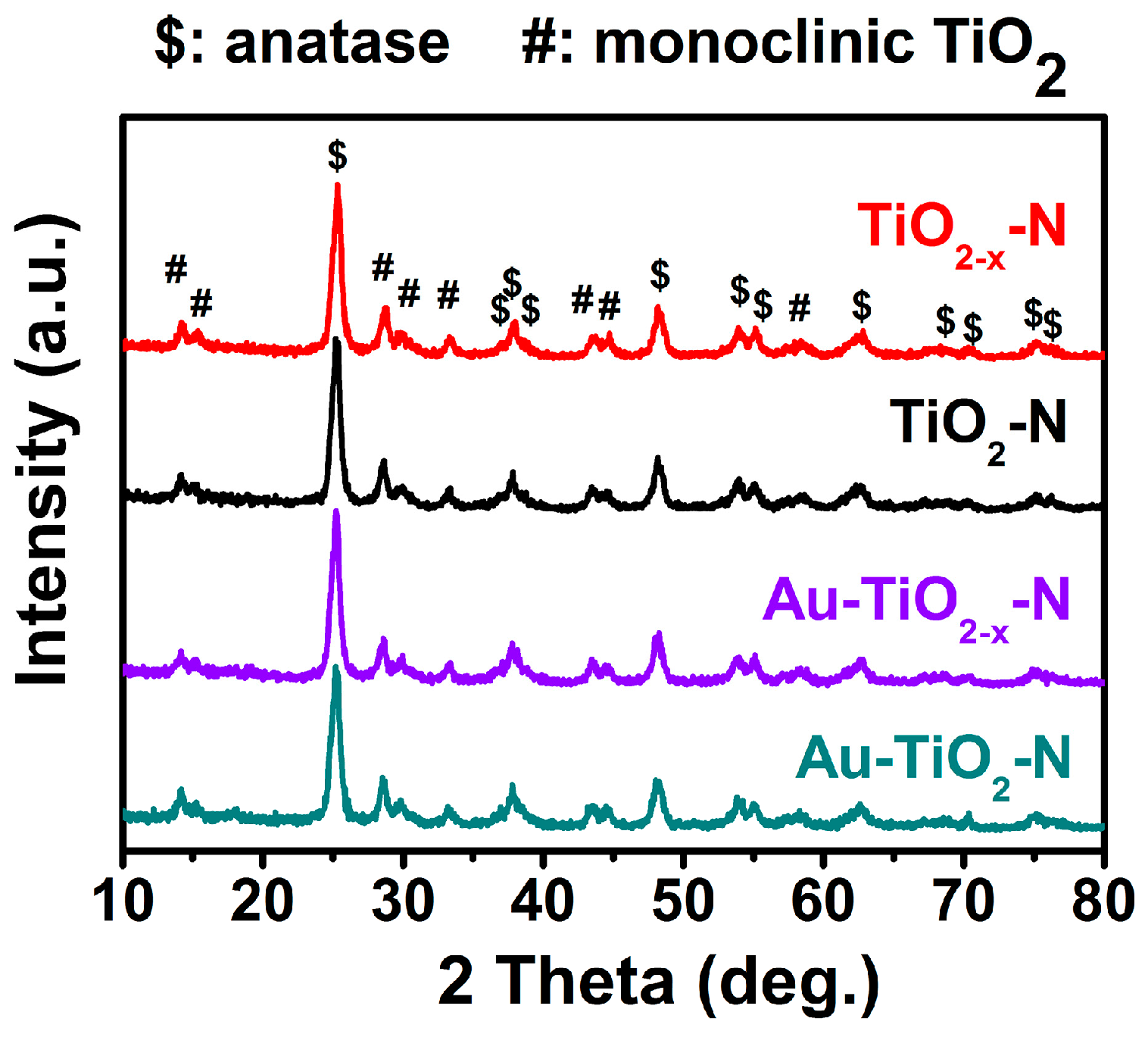 Catalysts 08 00026 g004 Catalysts 08 00026 g004