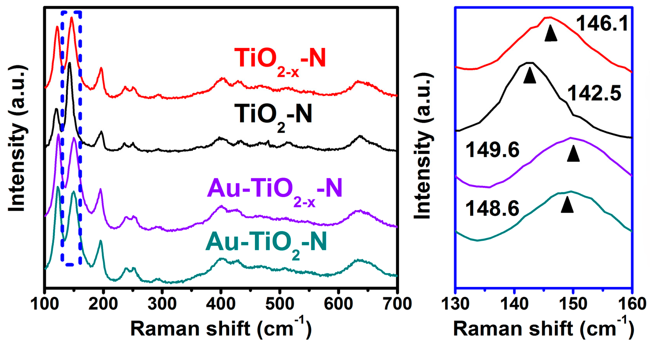 Catalysts 08 00026 g005 Catalysts 08 00026 g005