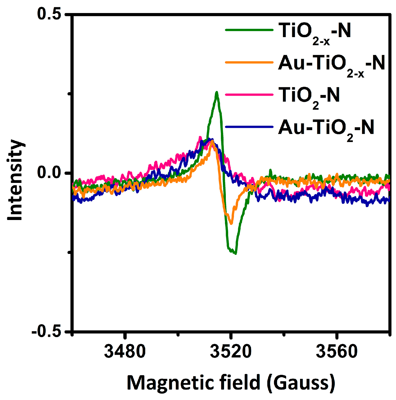 Catalysts 08 00026 g006 Catalysts 08 00026 g006