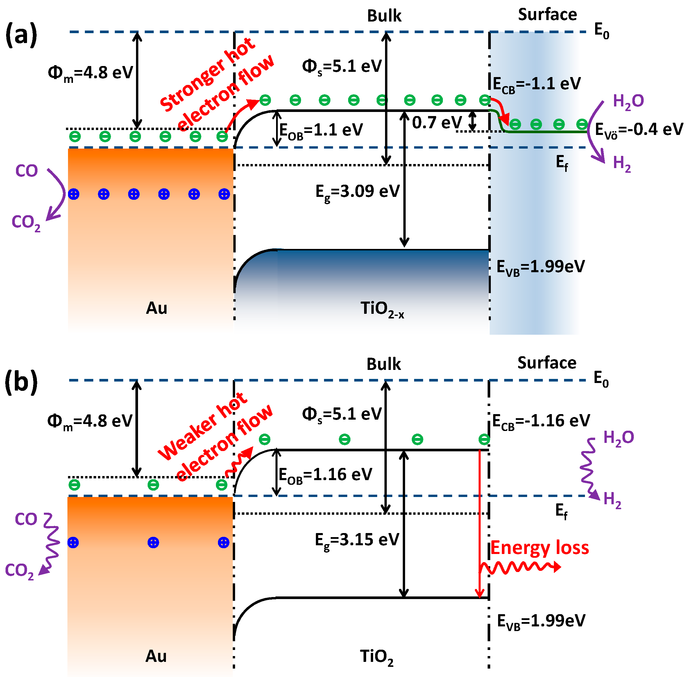 Catalysts 08 00026 g010 Catalysts 08 00026 g010