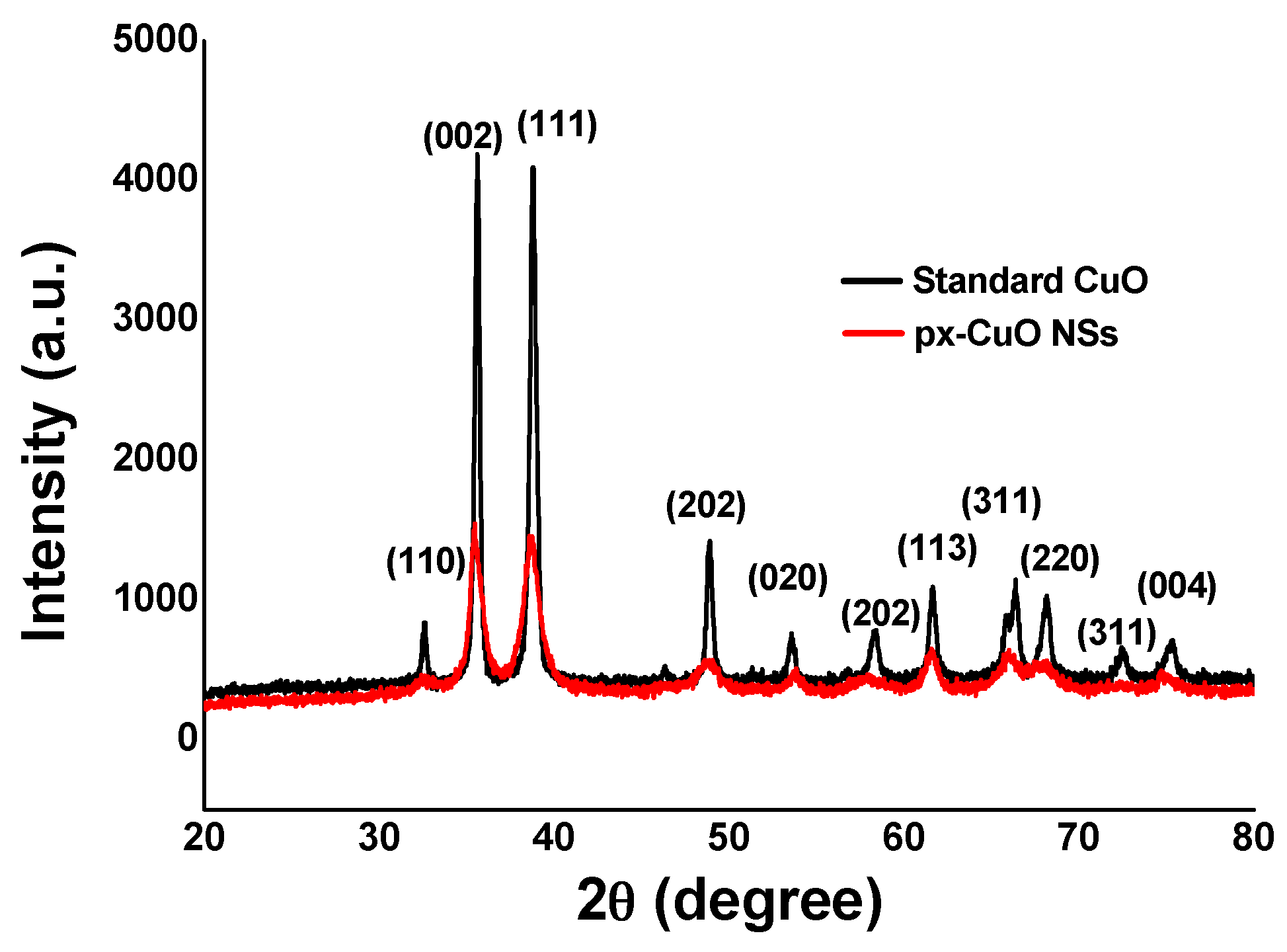 Catalysts 08 00029 g003