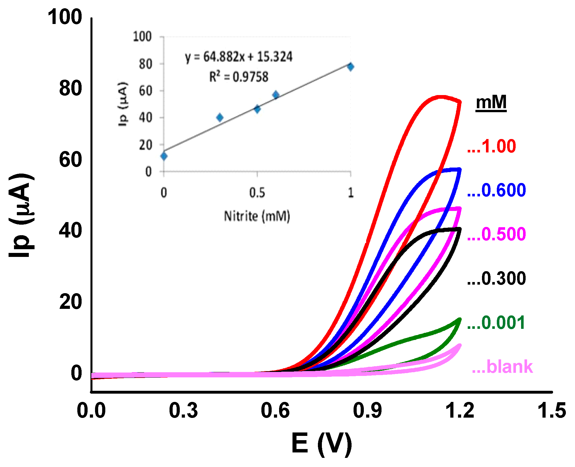 Catalysts 08 00029 g006